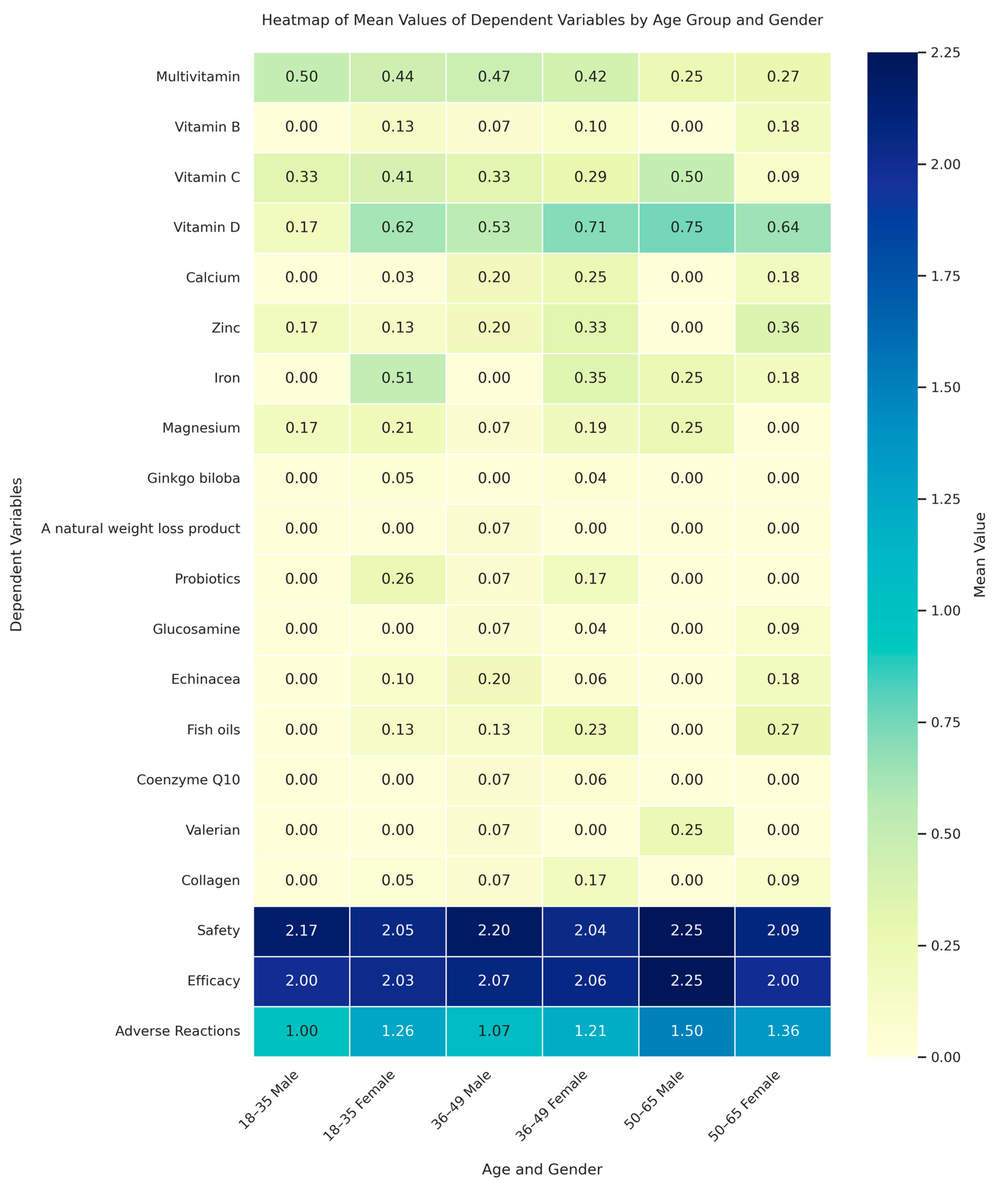 Pharmacy 13 00061 g001