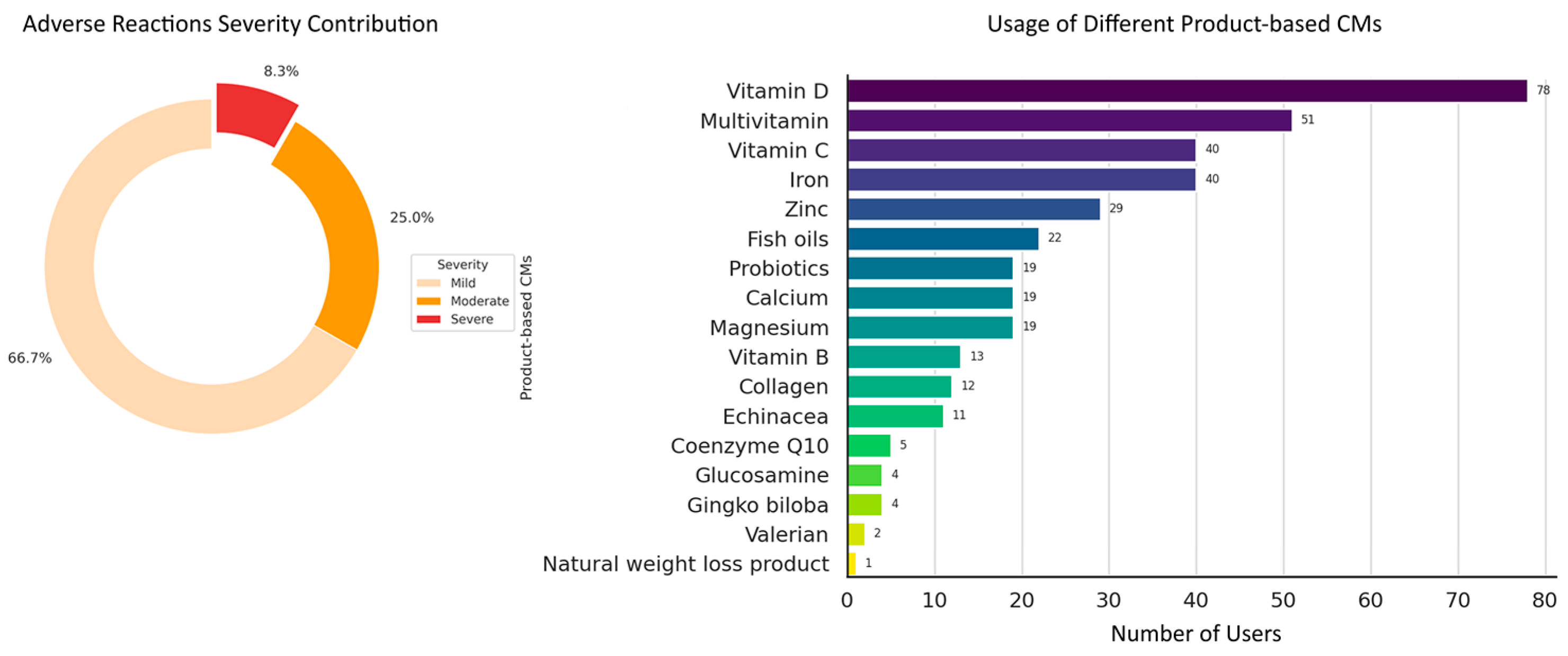 Pharmacy 13 00061 g002