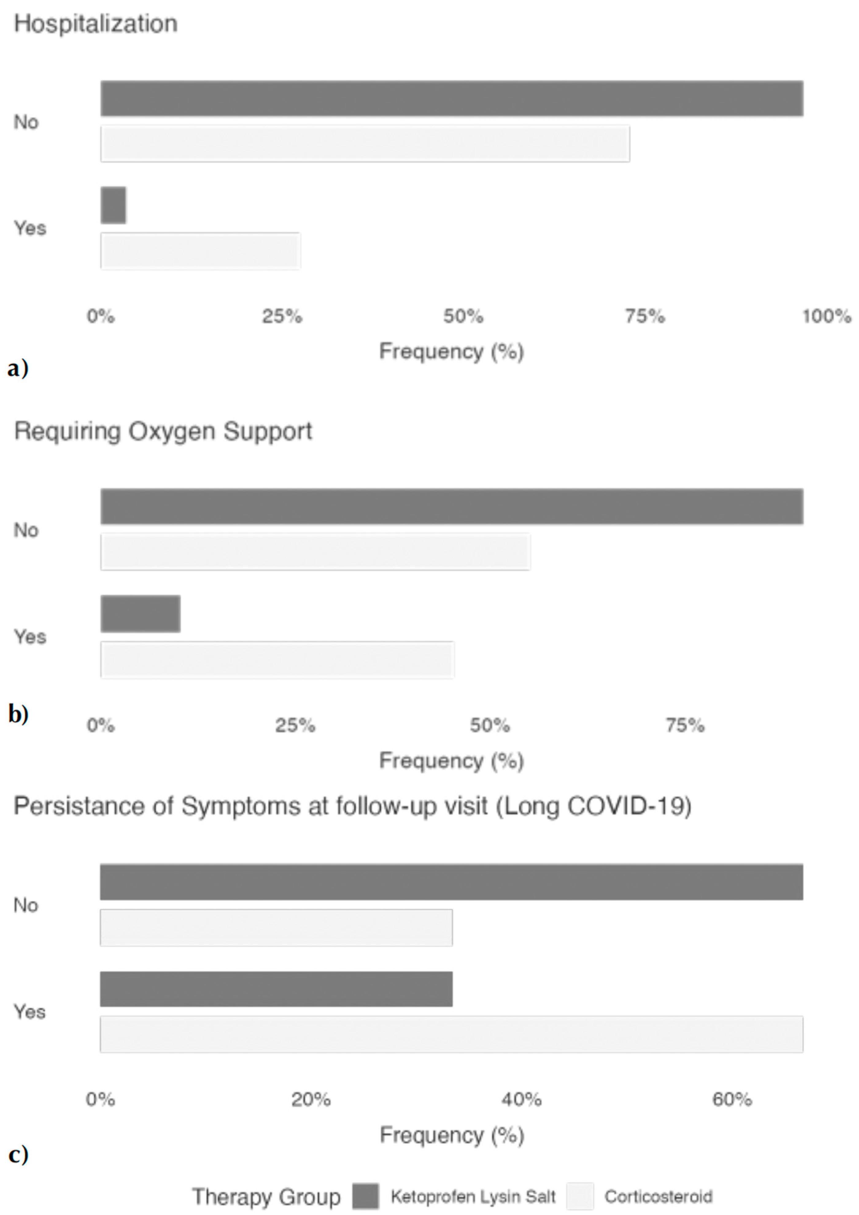 Pharmacy 13 00065 g001