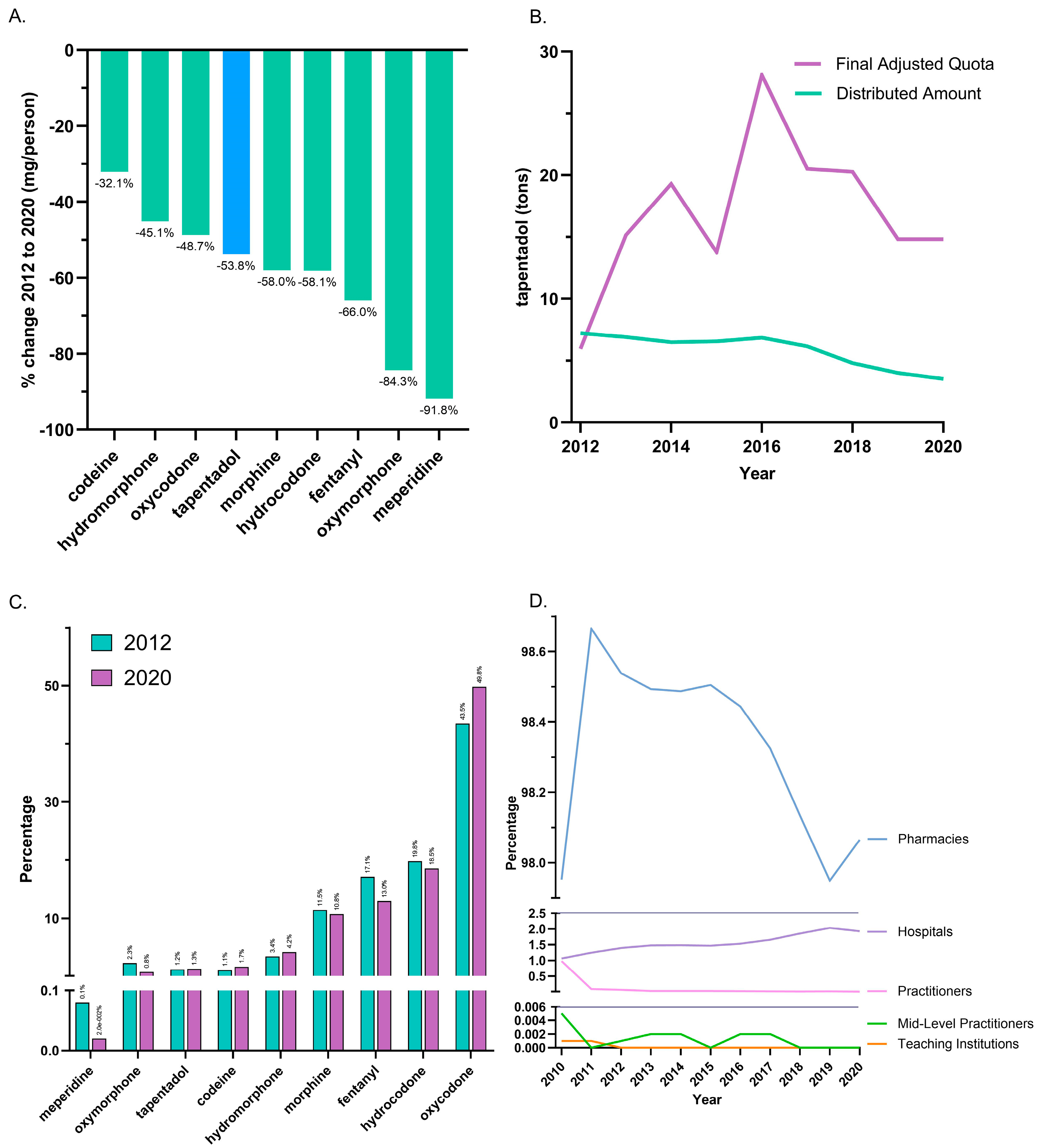 Pharmacy 13 00067 g001 Pharmacy 13 00067 g001