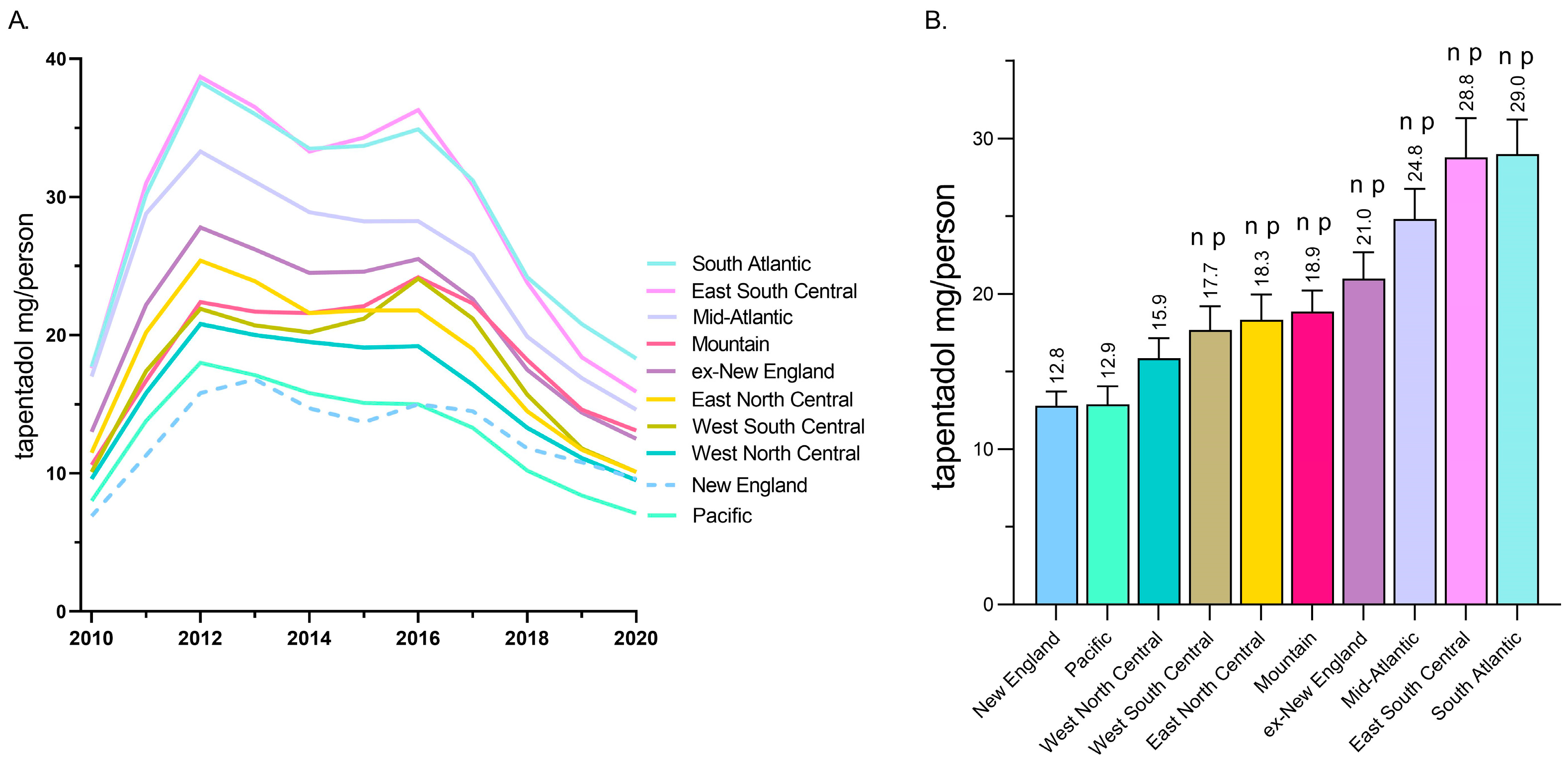 Pharmacy 13 00067 g002 Pharmacy 13 00067 g002