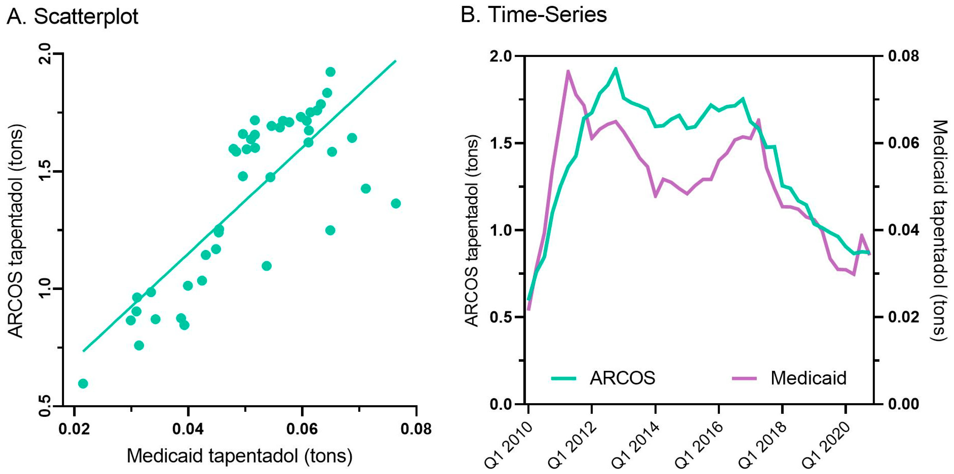 Pharmacy 13 00067 g004 Pharmacy 13 00067 g004