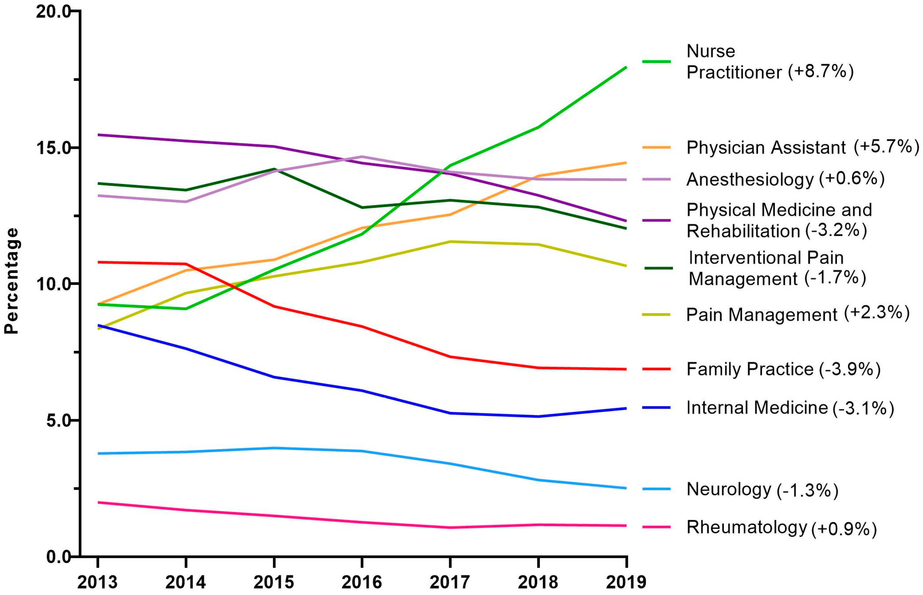 Pharmacy 13 00067 g005 Pharmacy 13 00067 g005