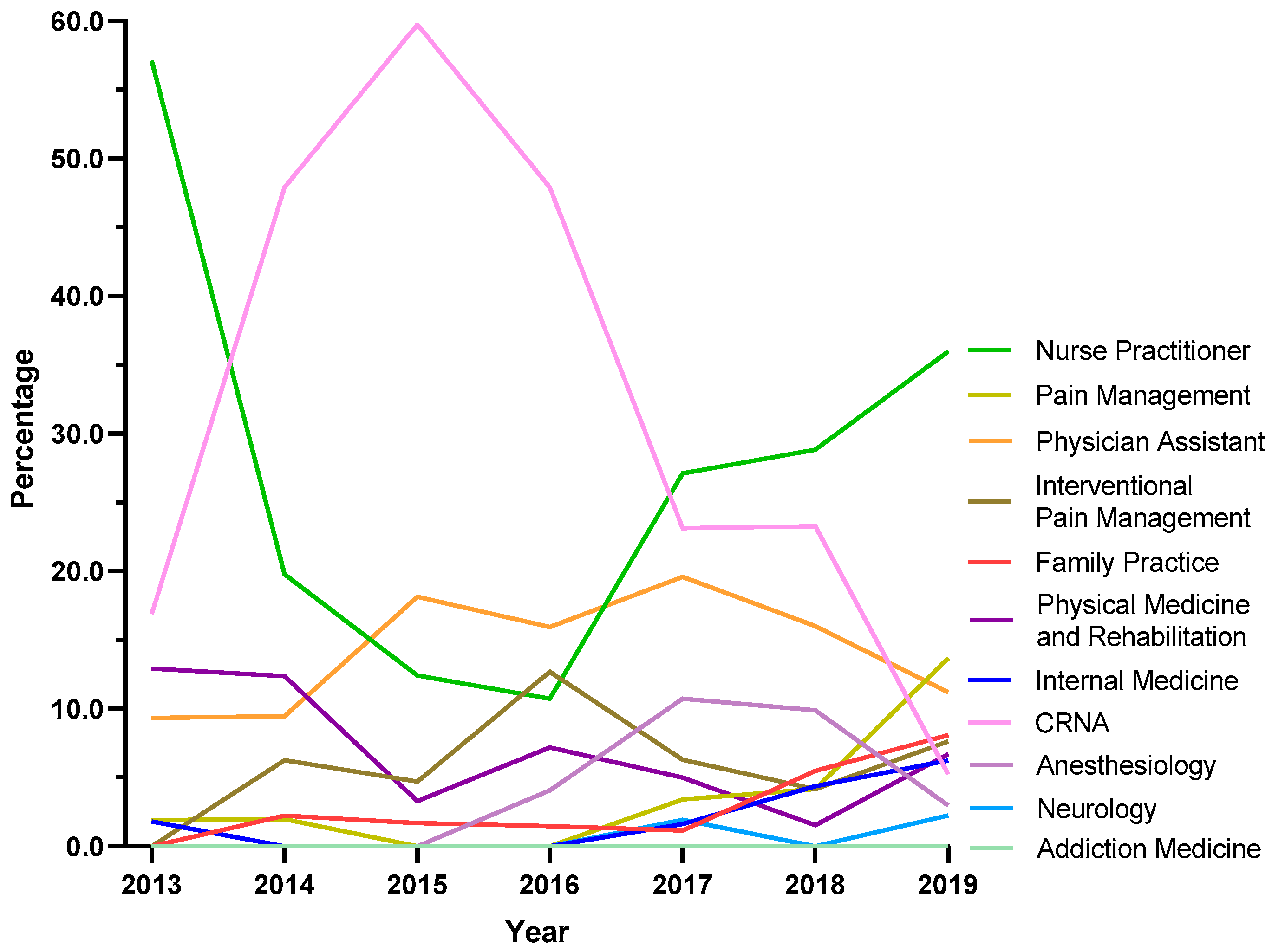 Pharmacy 13 00067 g006 Pharmacy 13 00067 g006
