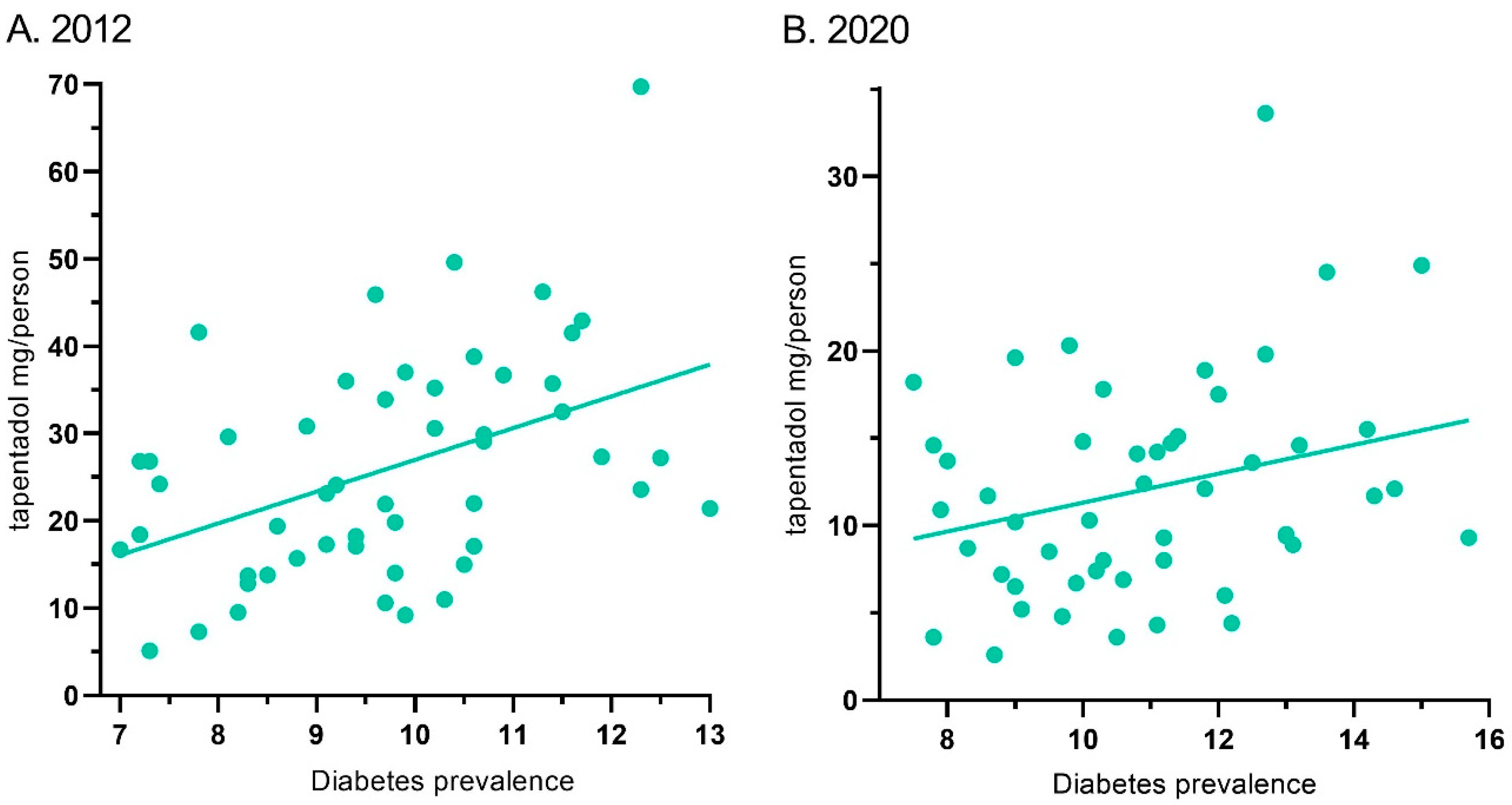 Pharmacy 13 00067 g007 Pharmacy 13 00067 g007