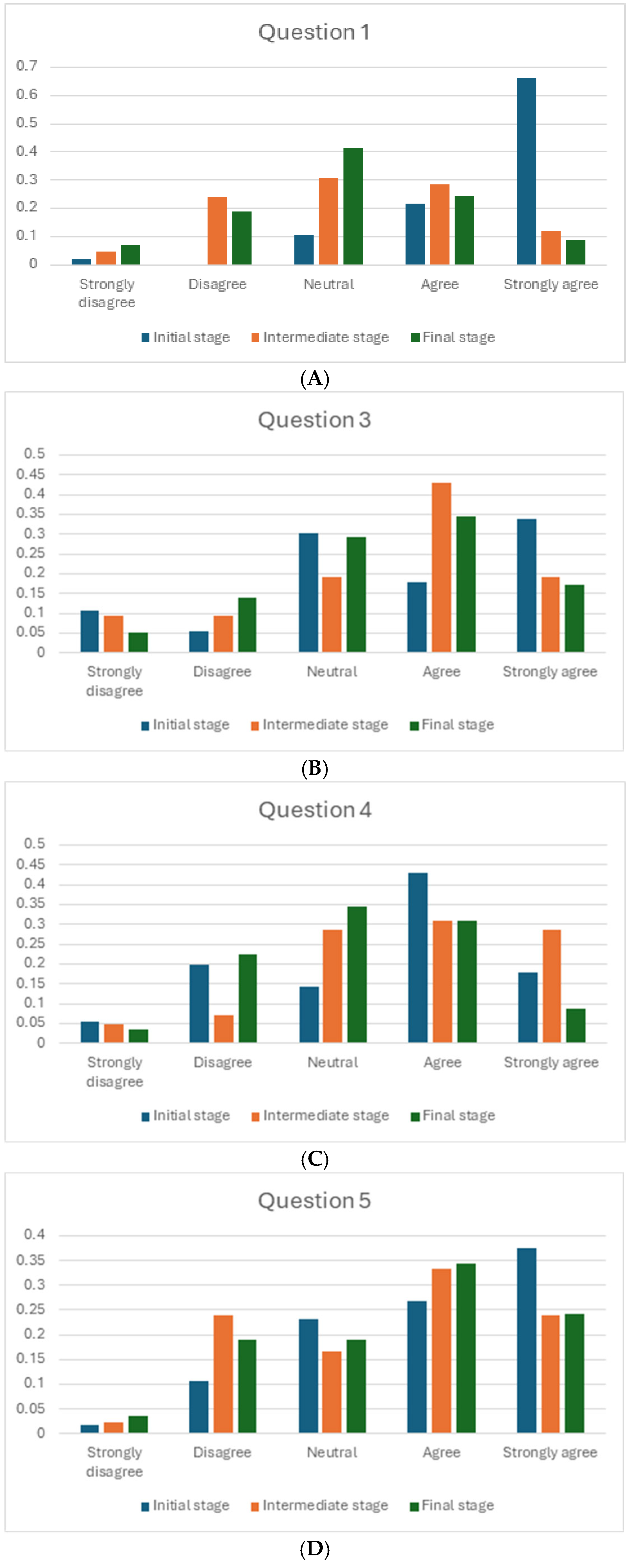 Pharmacy 13 00069 g001a