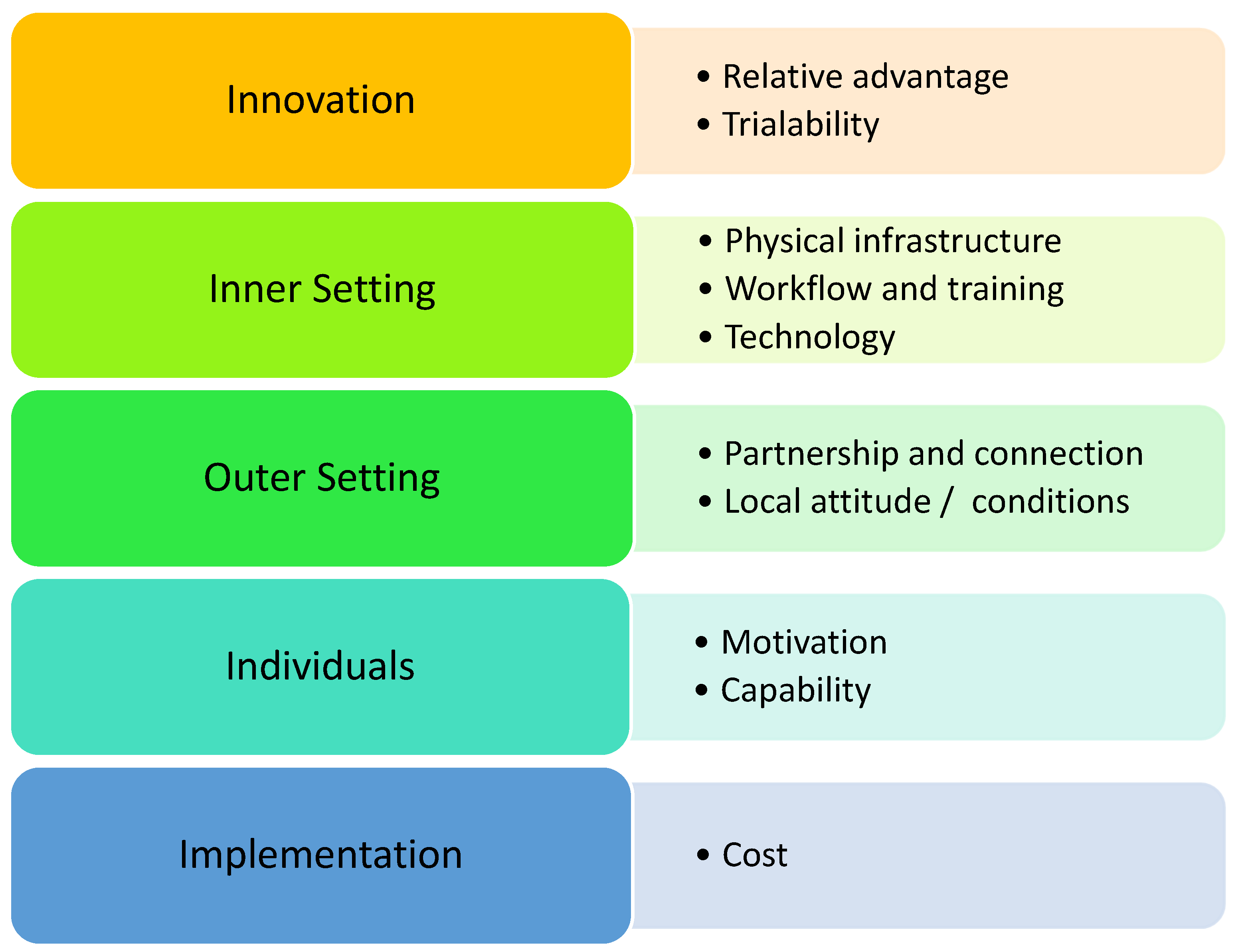 Pharmacy 13 00071 g001