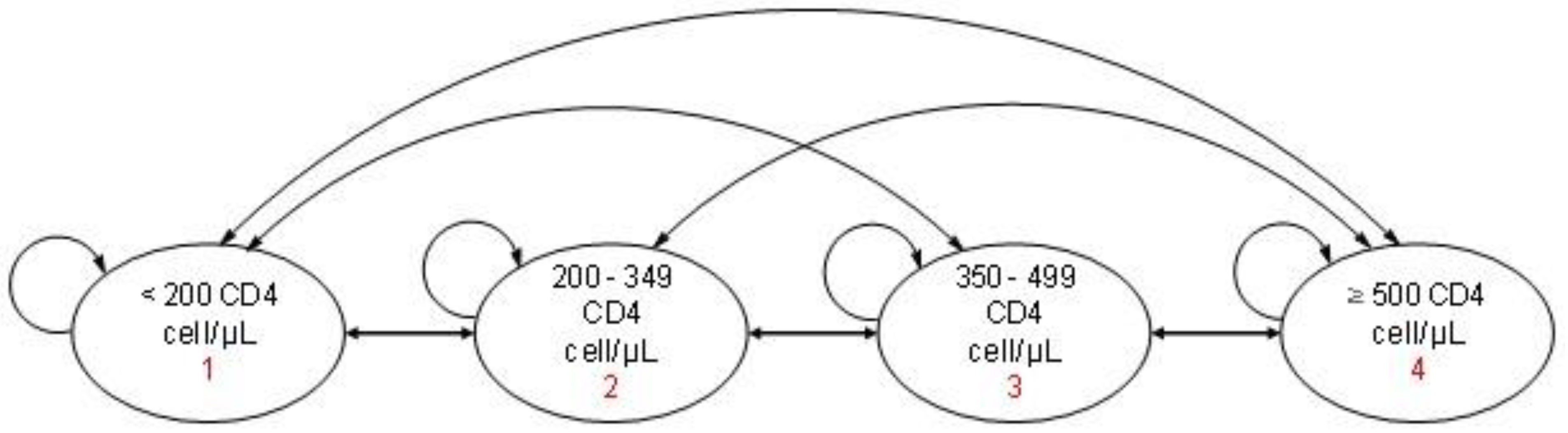 Pharmacy 13 00076 g001
