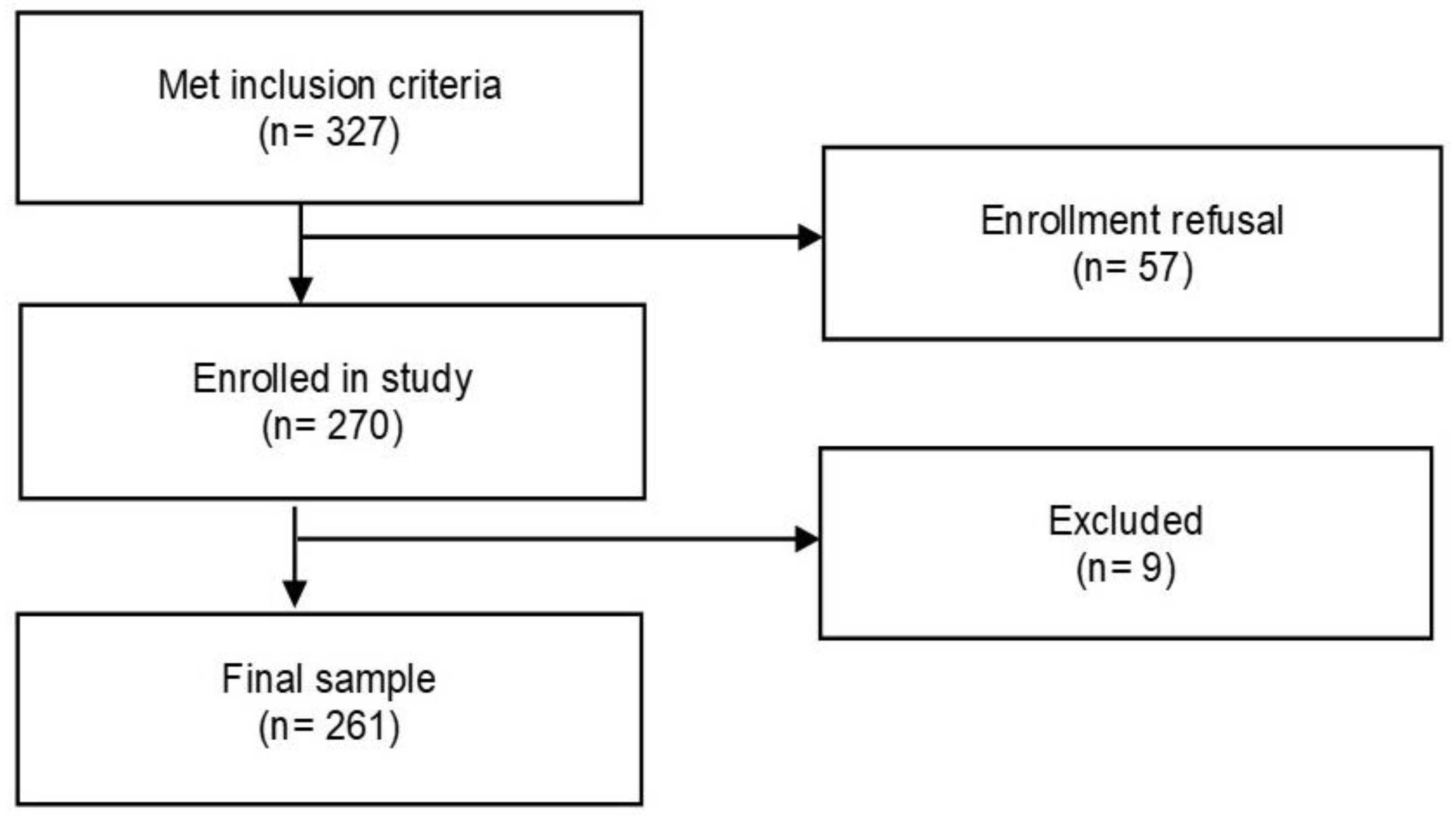 Pharmacy 13 00076 g002