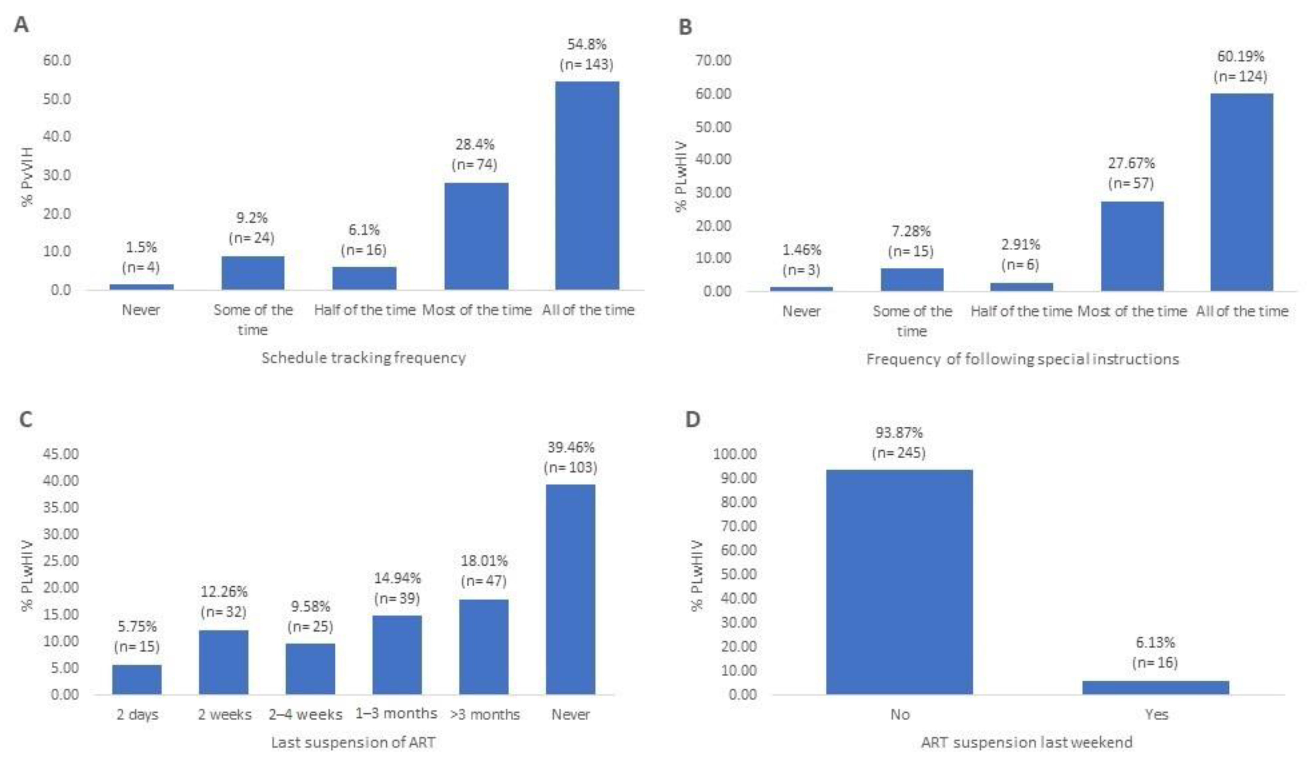 Pharmacy 13 00076 g003