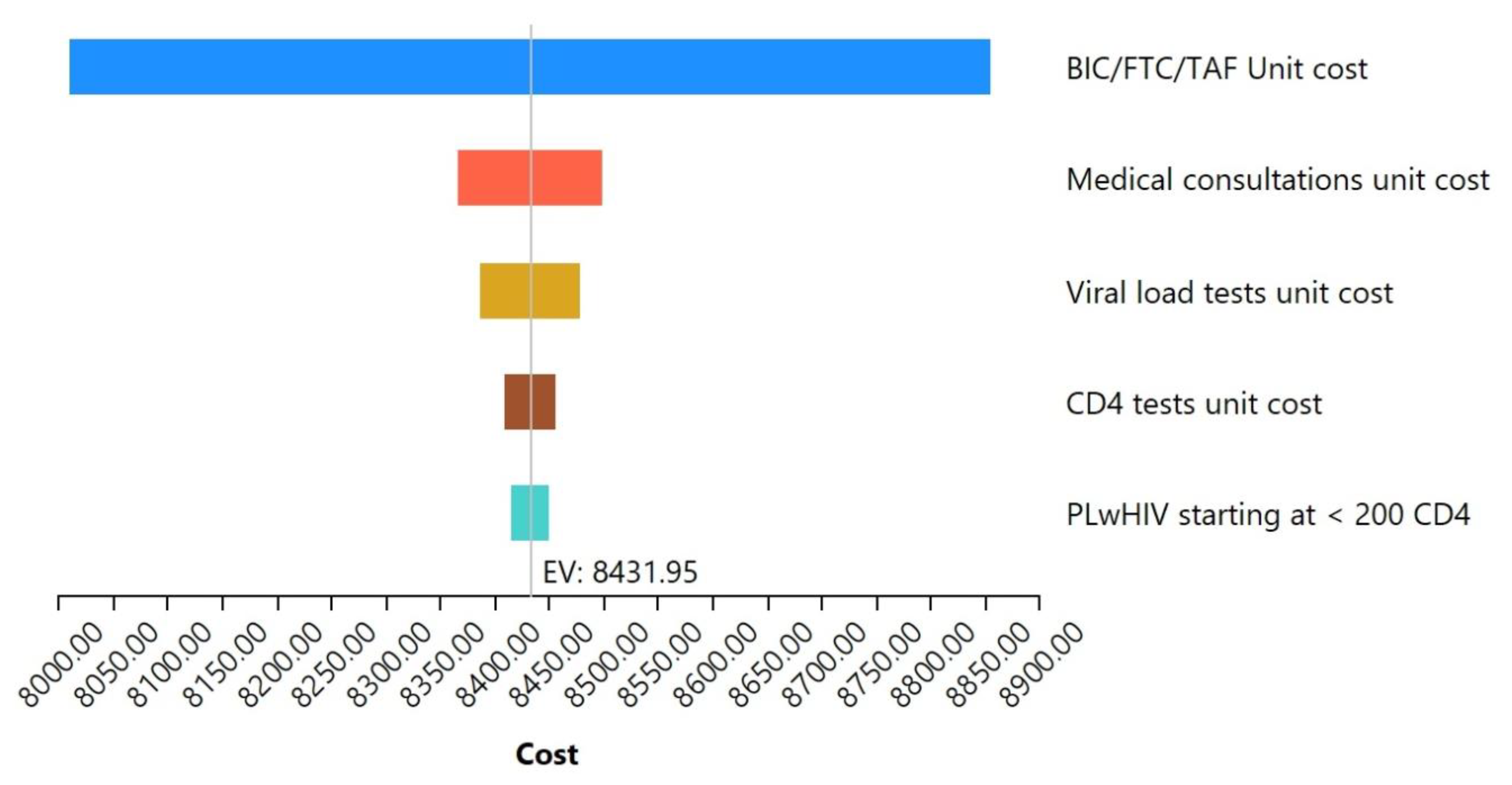 Pharmacy 13 00076 g006