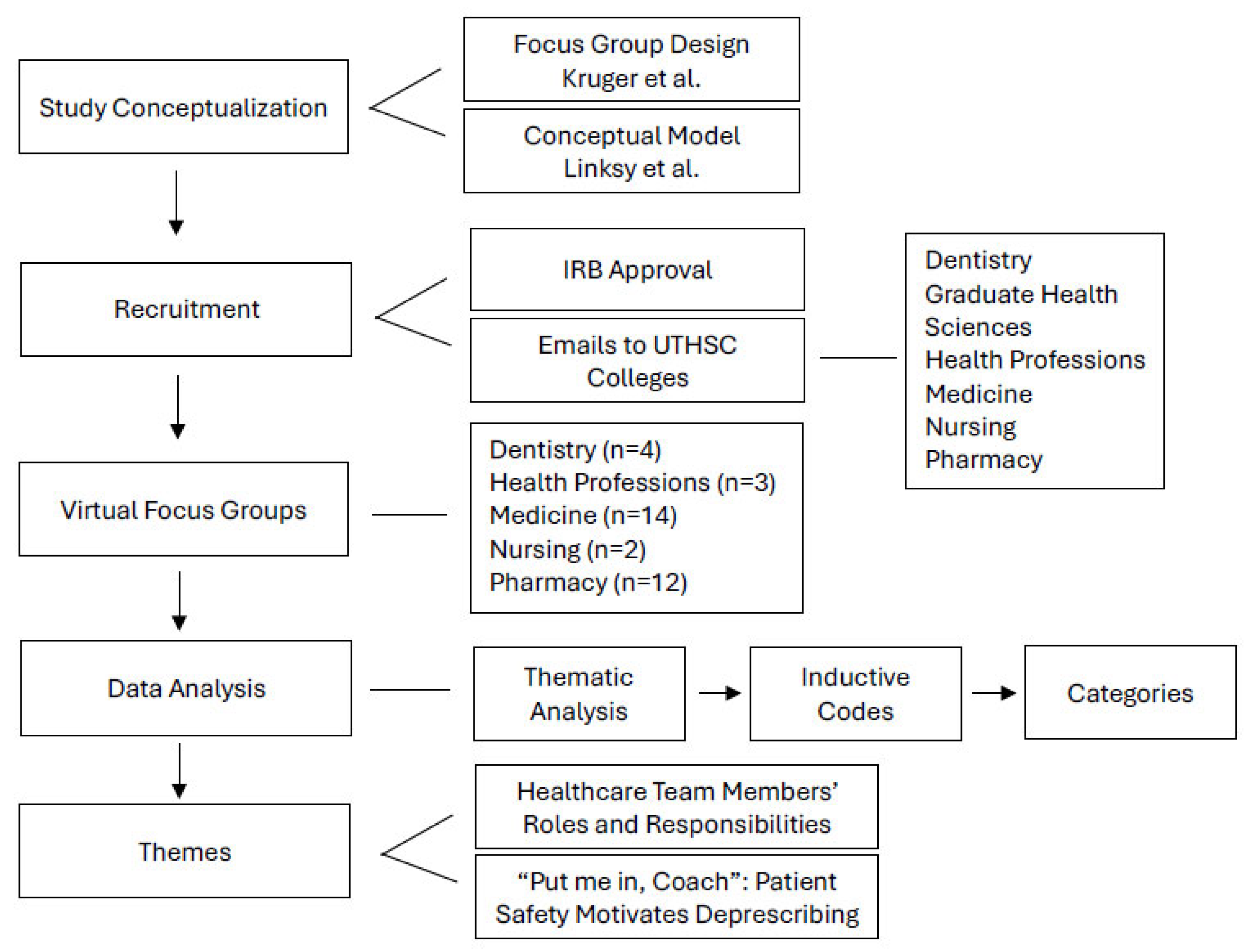 Pharmacy 13 00077 g001