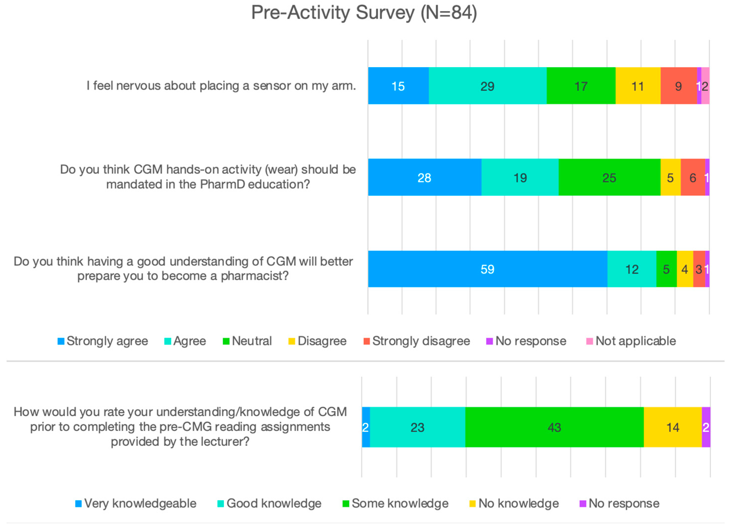 Pharmacy 13 00078 g001