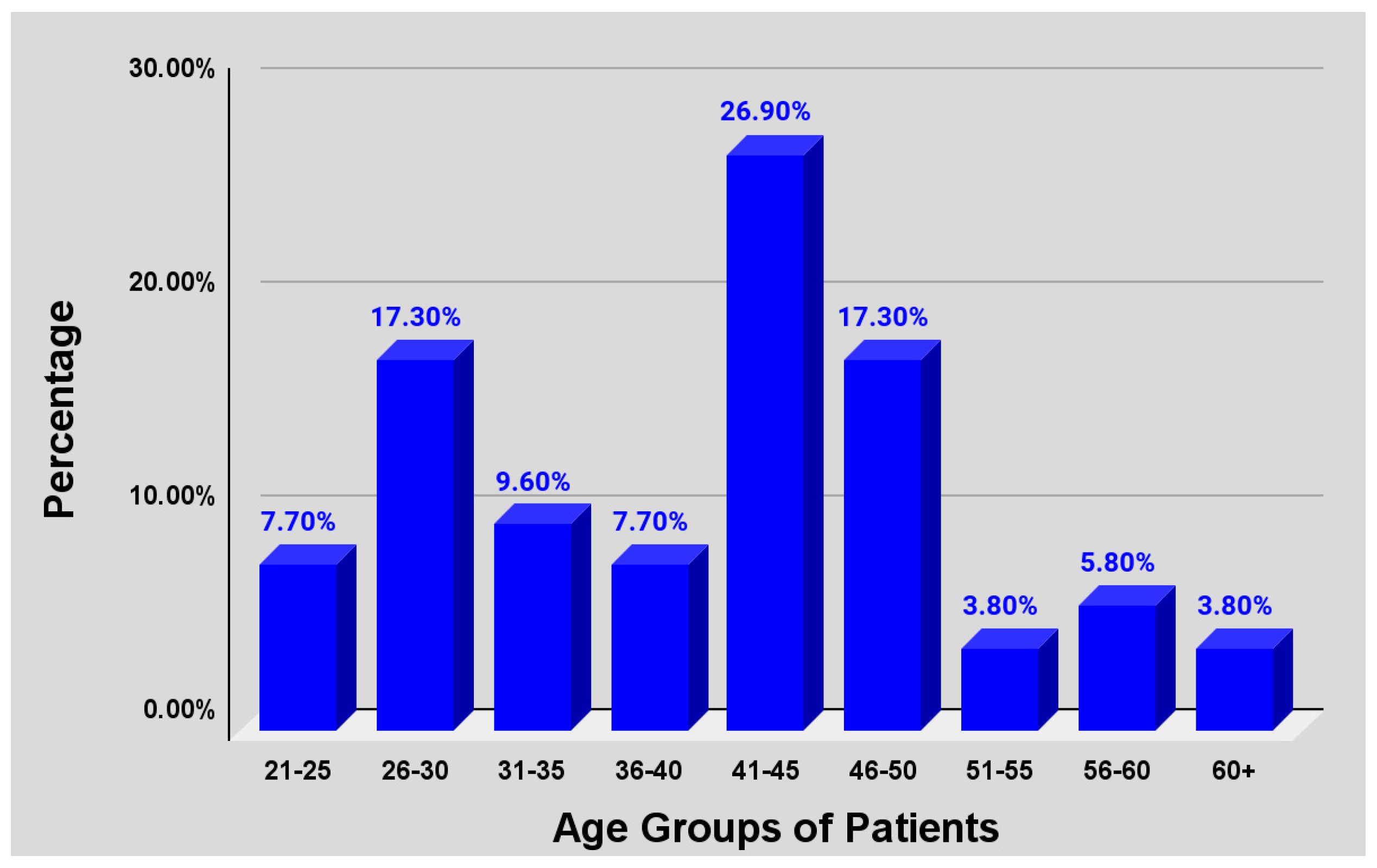Pharmacy 13 00081 g003