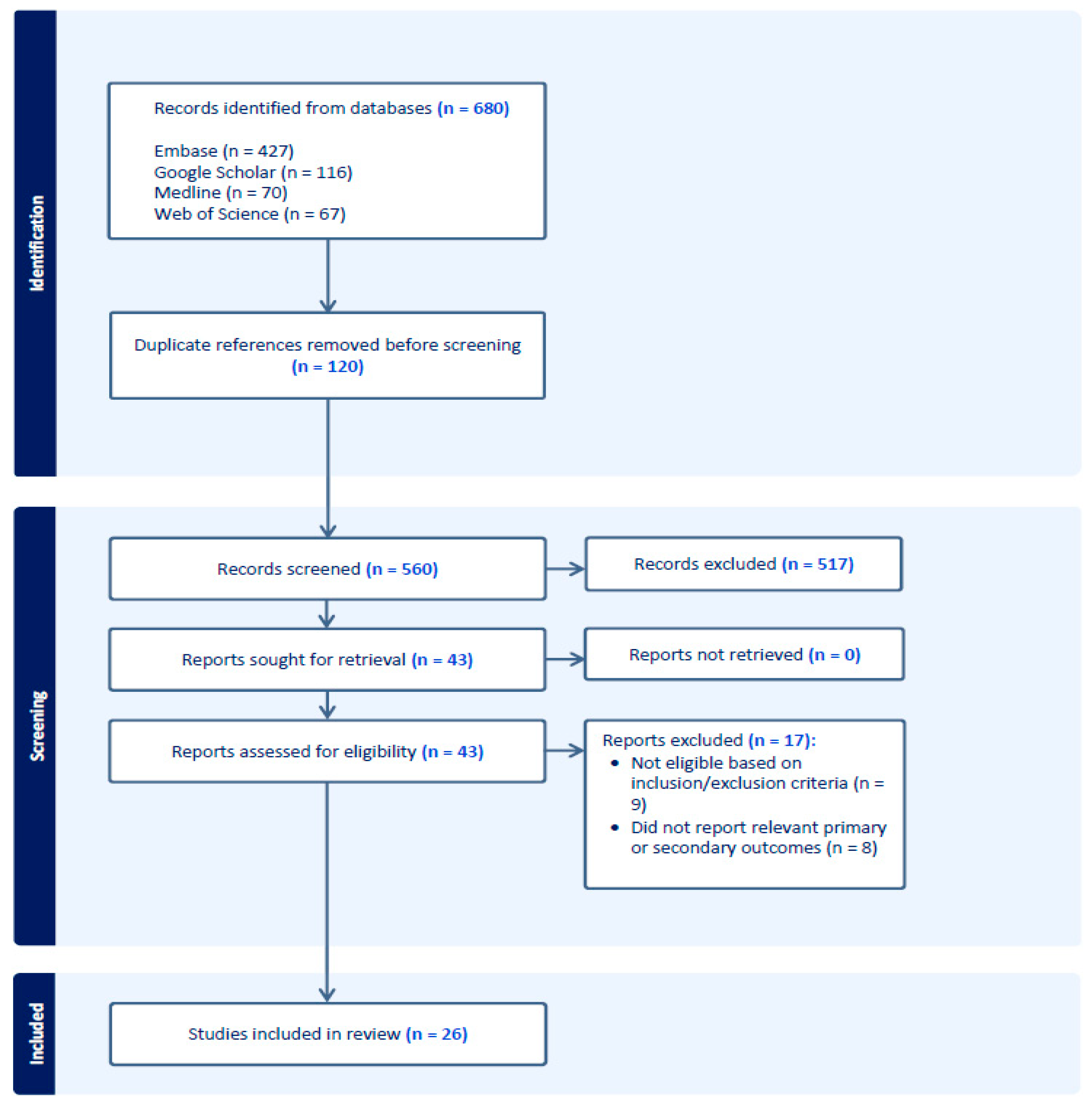 Pharmacy 13 00089 g001