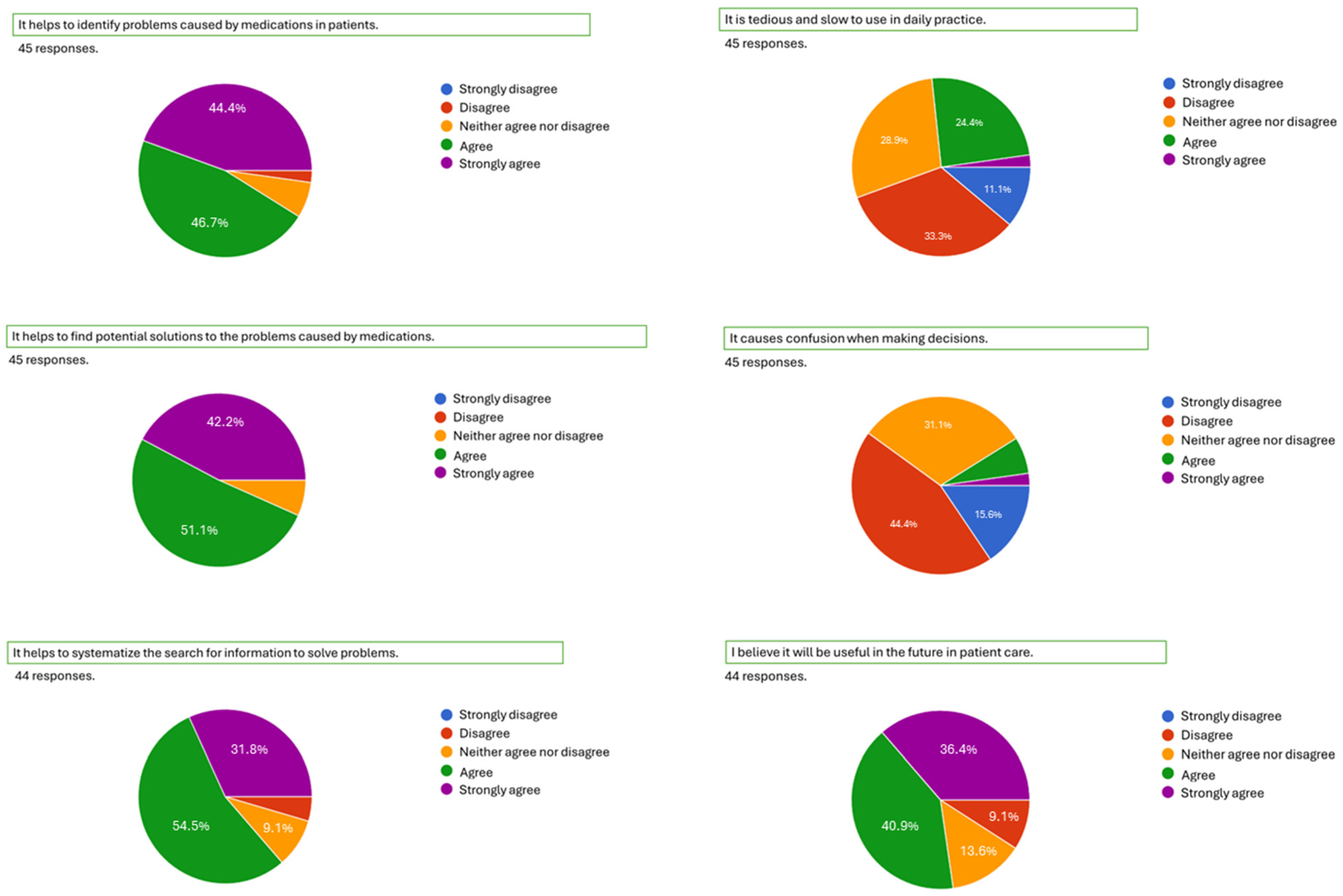 Pharmacy 13 00091 g002