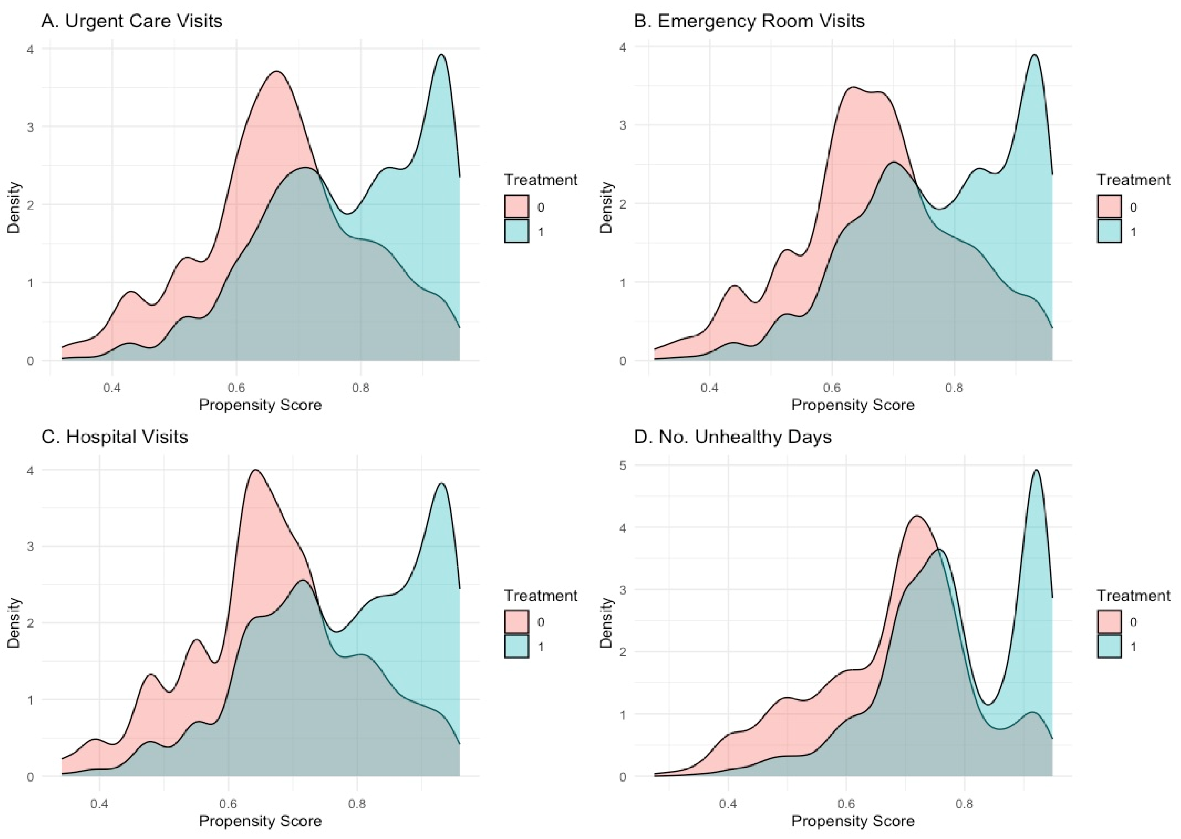 Pharmacy 13 00096 g001