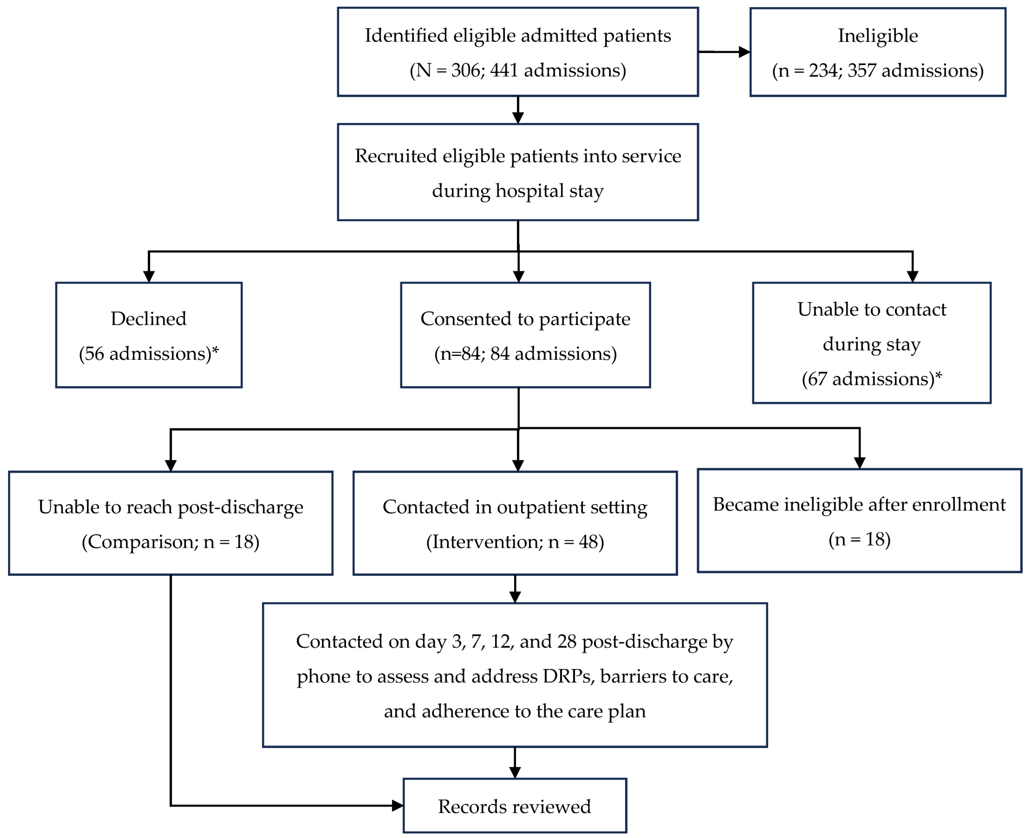 Pharmacy 13 00099 g001