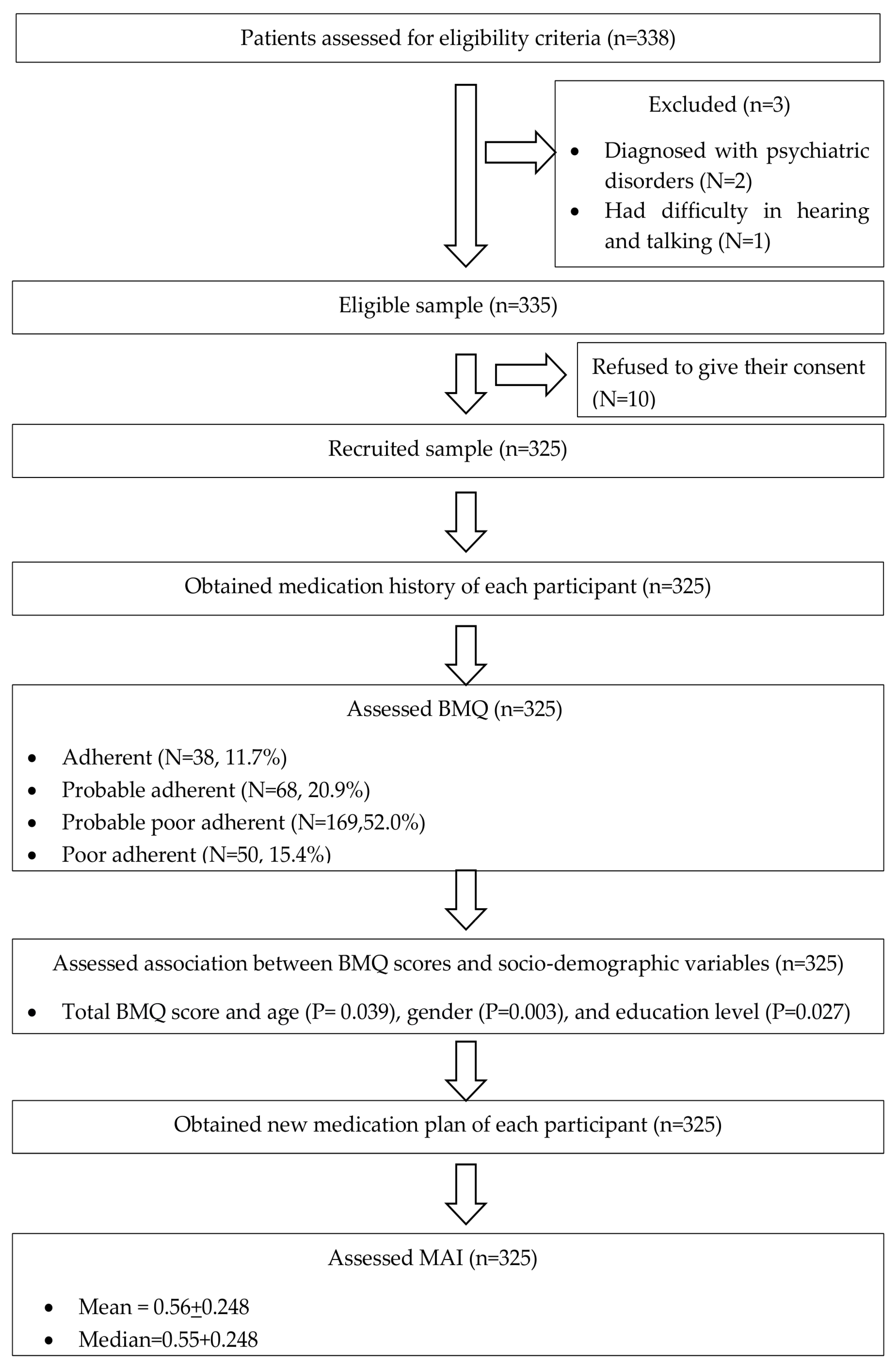 Pharmacy 13 00101 g001
