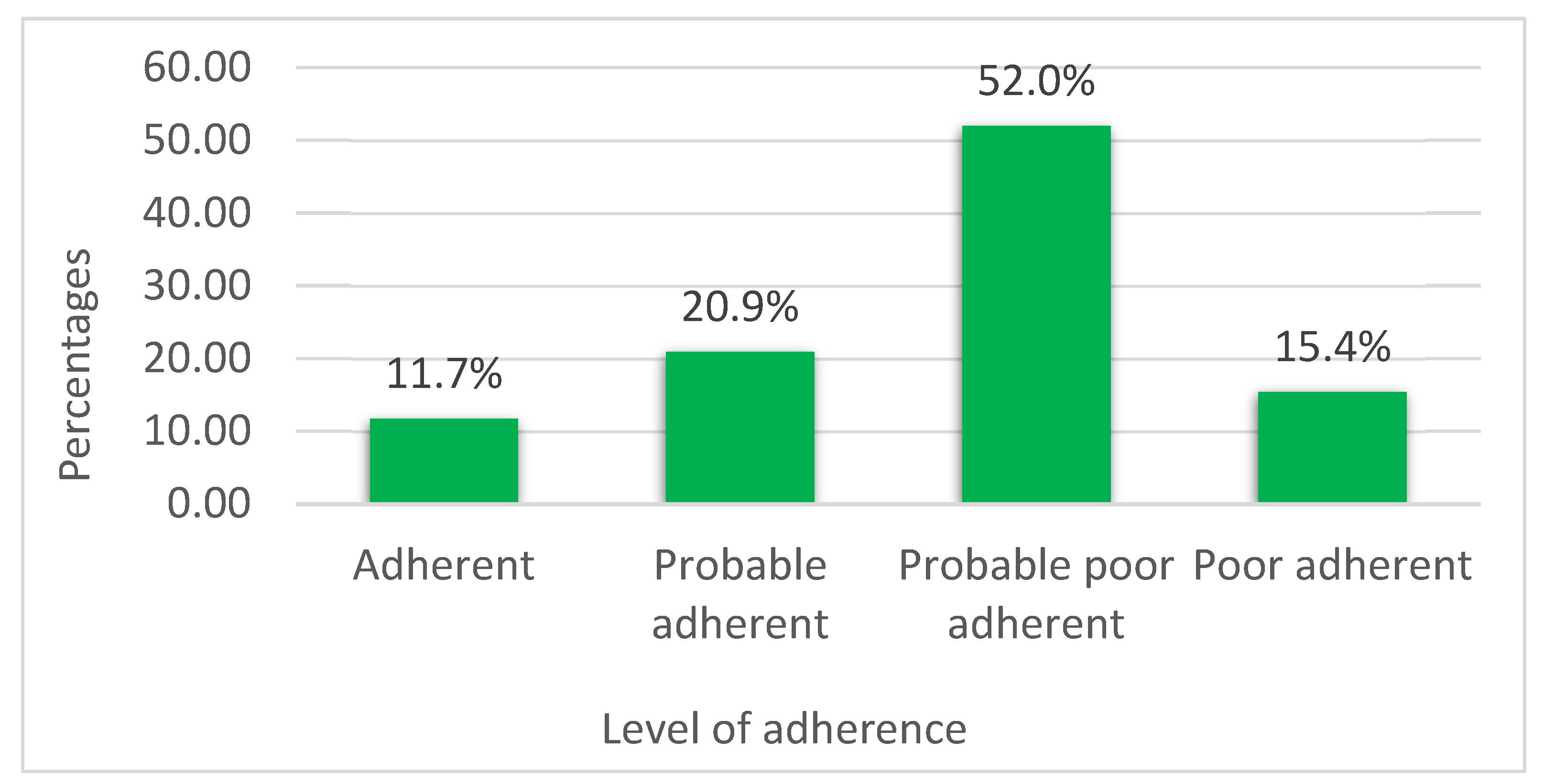 Pharmacy 13 00101 g003