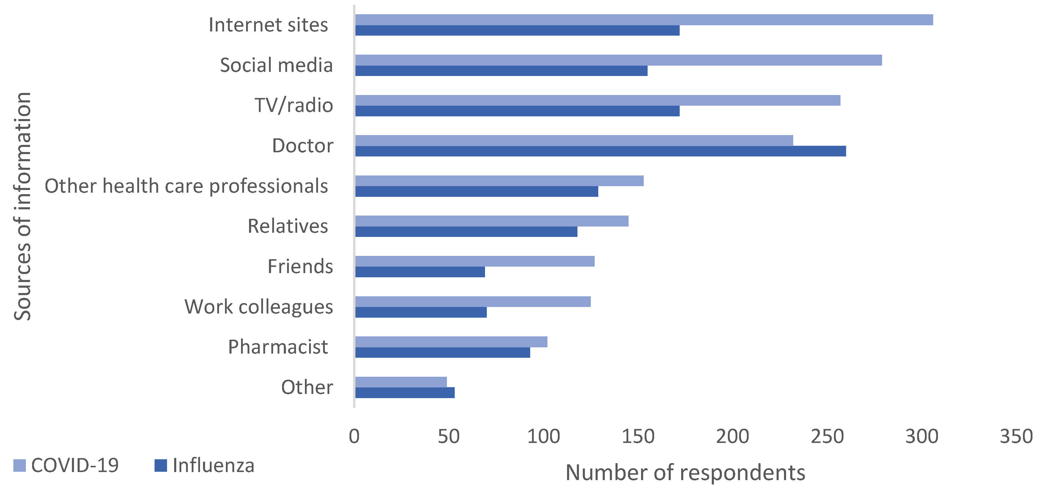Pharmacy 13 00102 g002