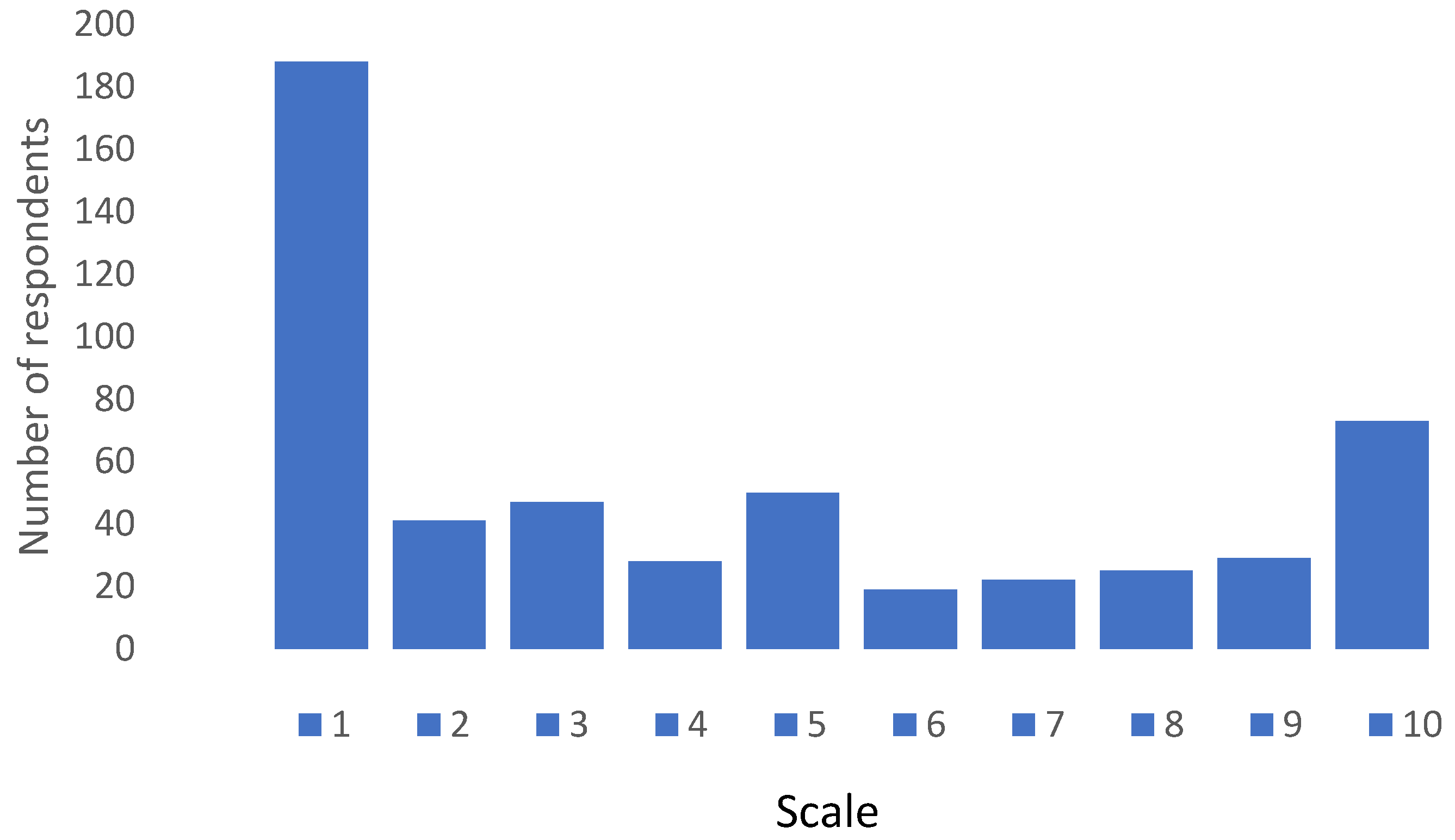 Pharmacy 13 00102 g003
