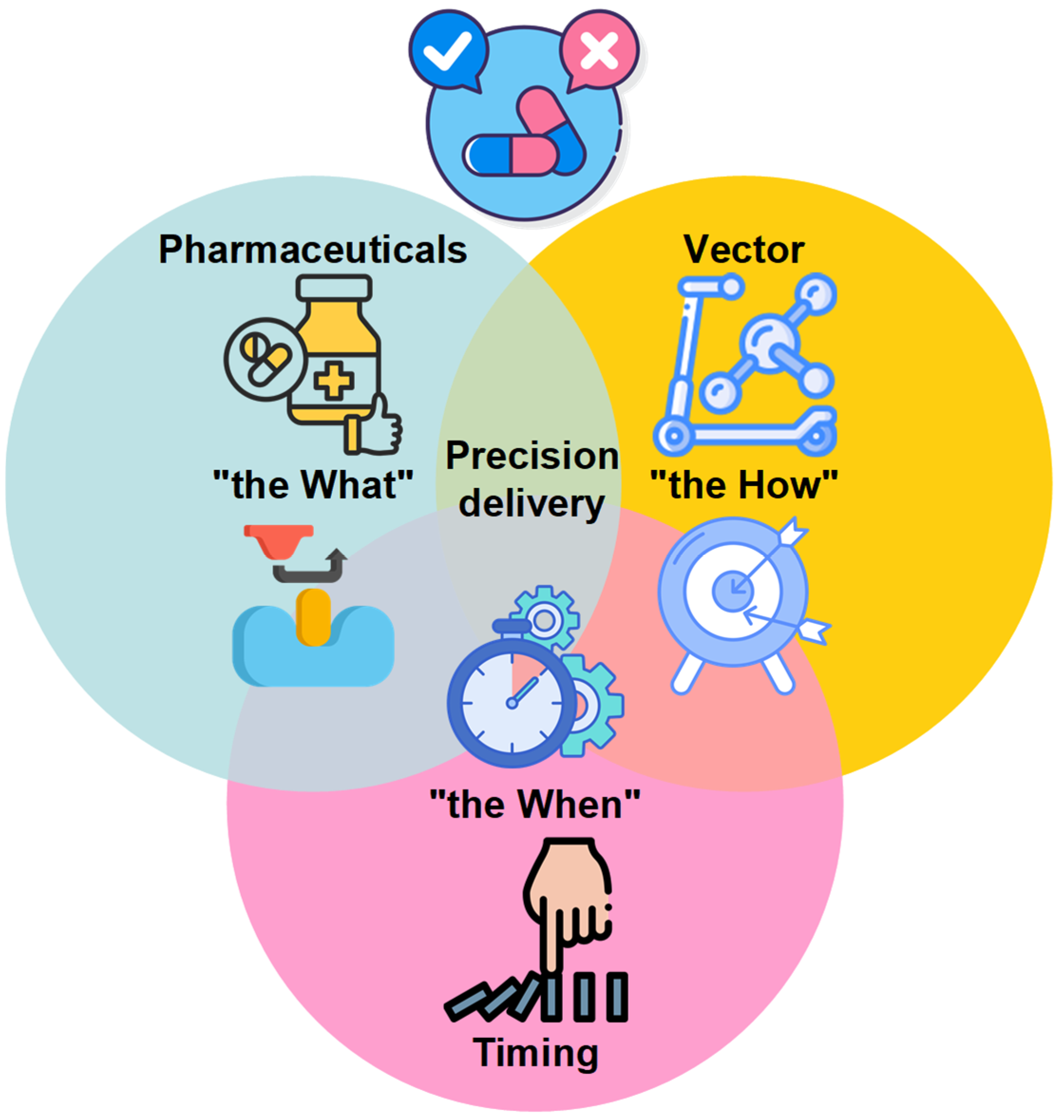 Pharmacy 13 00106 g003 Pharmacy 13 00106 g003