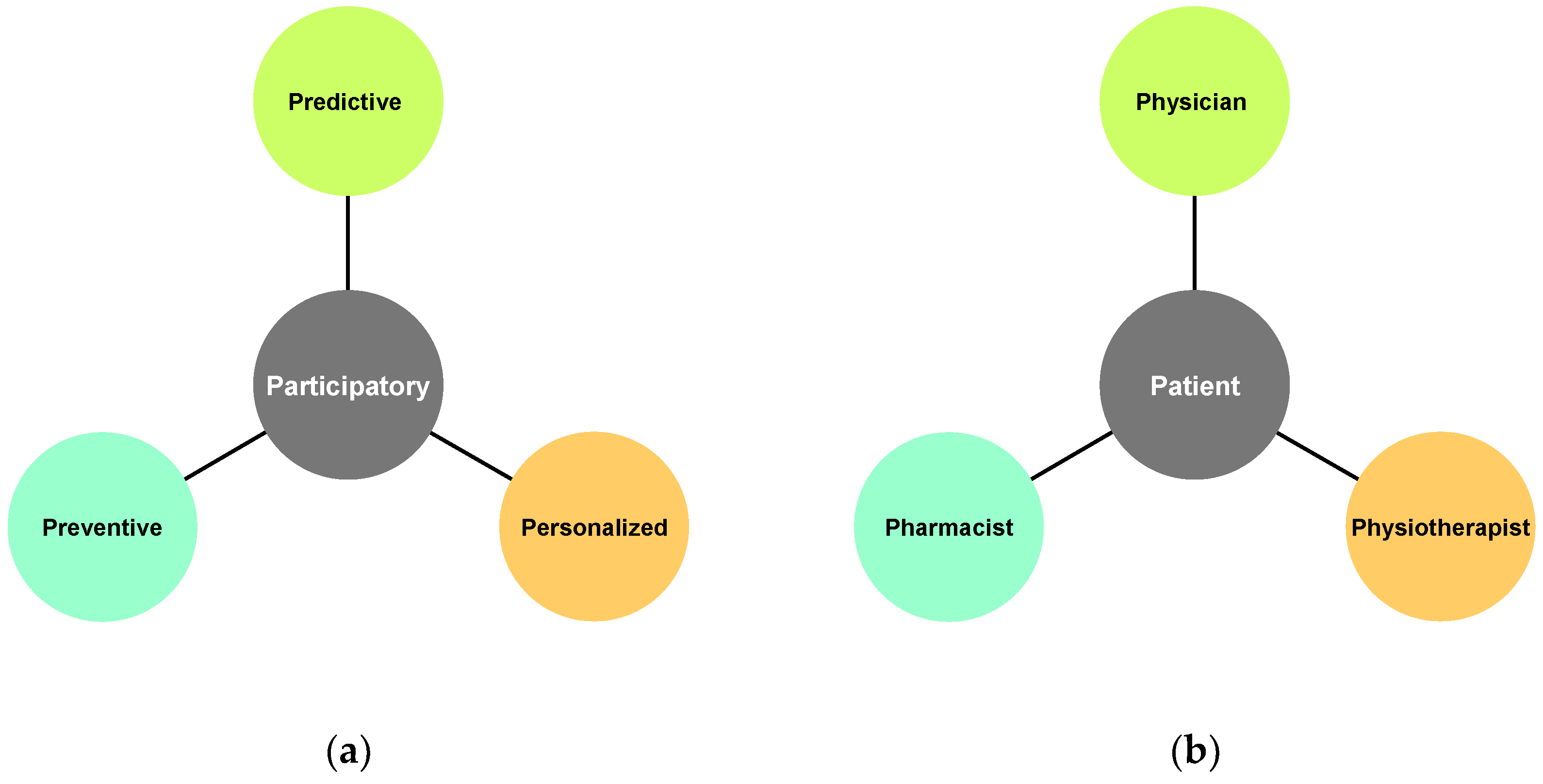 Pharmacy 13 00106 g008 Pharmacy 13 00106 g008