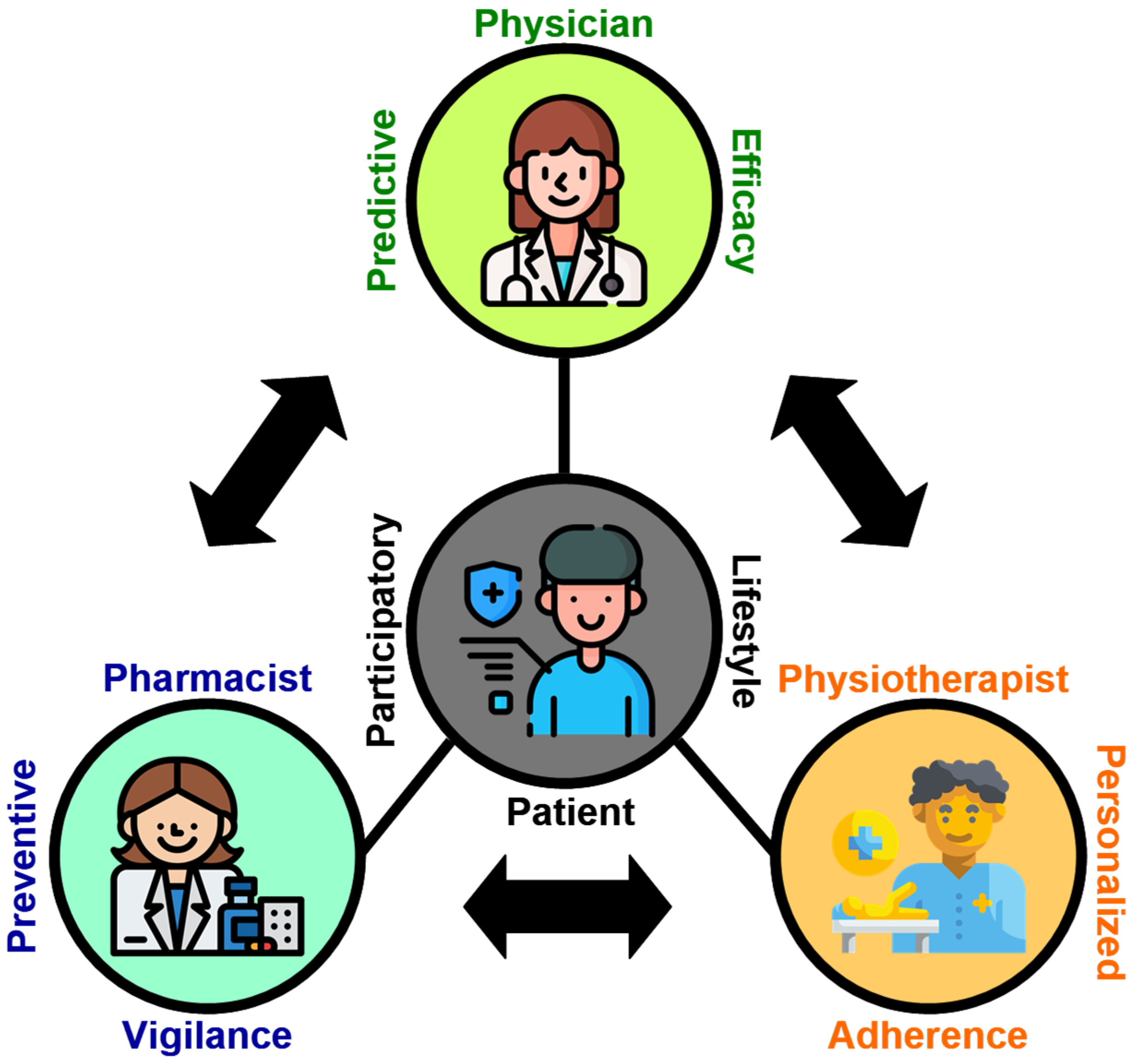 Pharmacy 13 00106 g009 Pharmacy 13 00106 g009