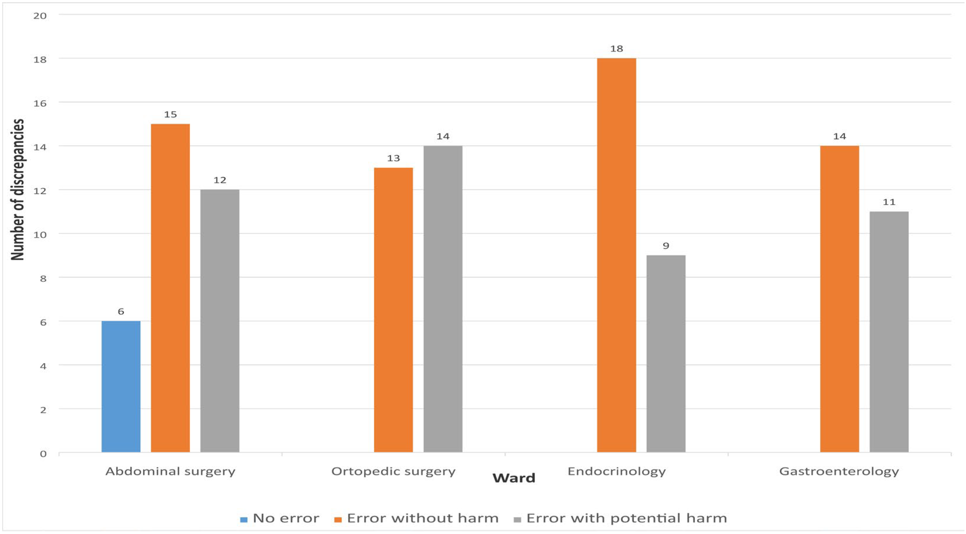Pharmacy 13 00107 g005