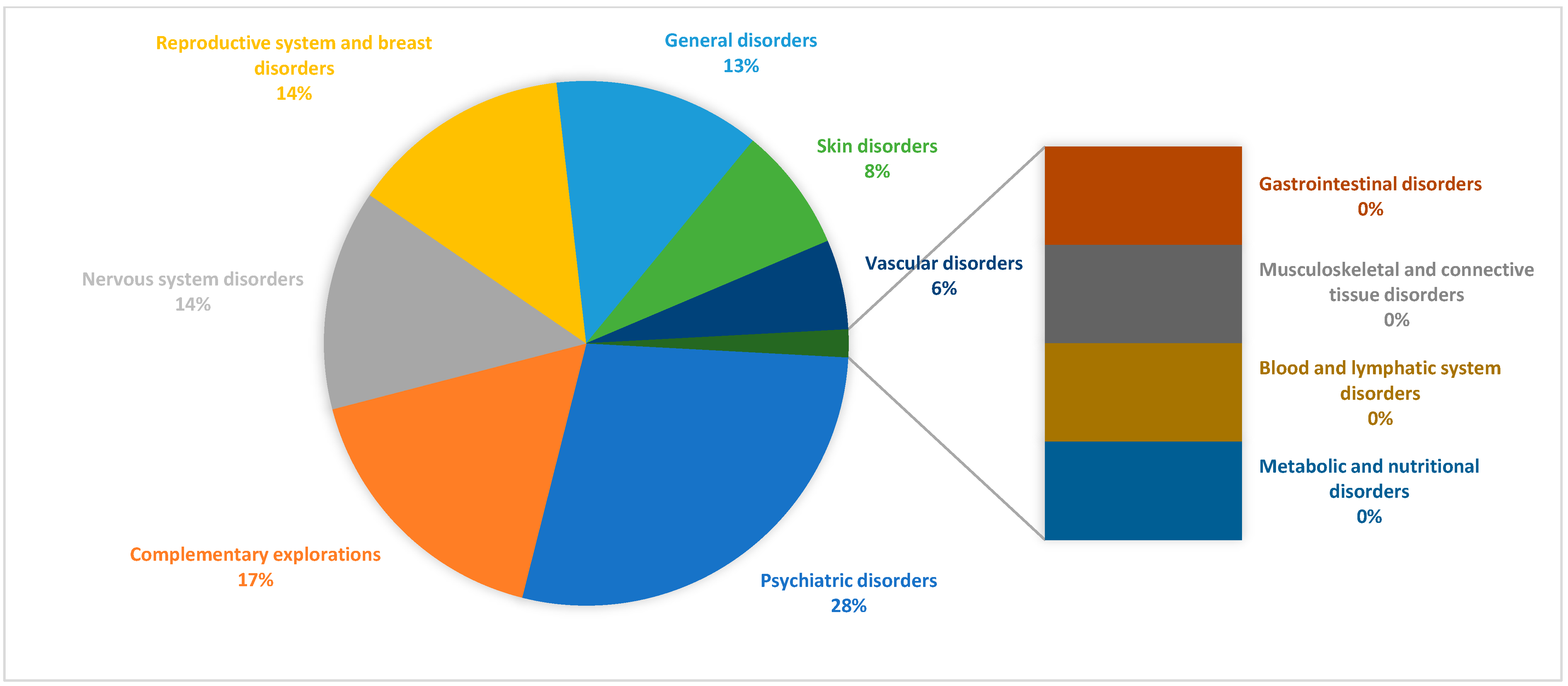 Pharmacy 13 00112 g001