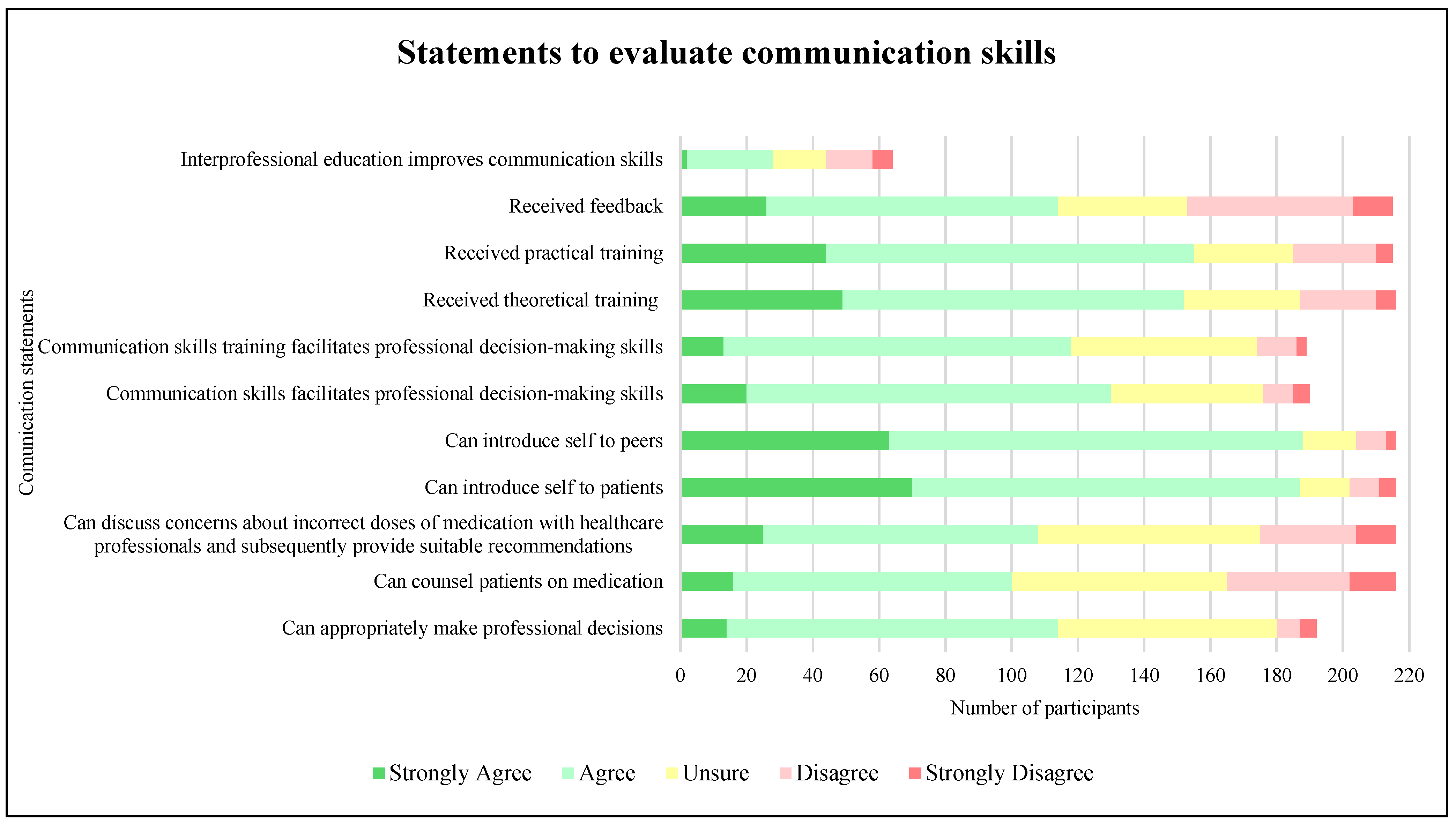Pharmacy 13 00117 g001 Pharmacy 13 00117 g001