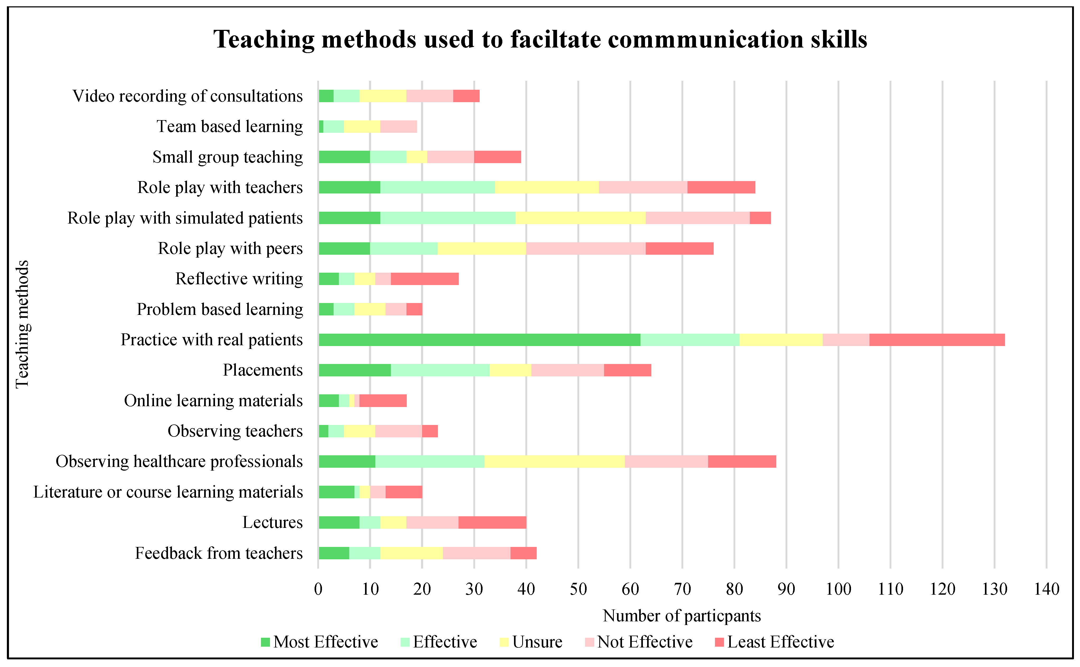 Pharmacy 13 00117 g002 Pharmacy 13 00117 g002