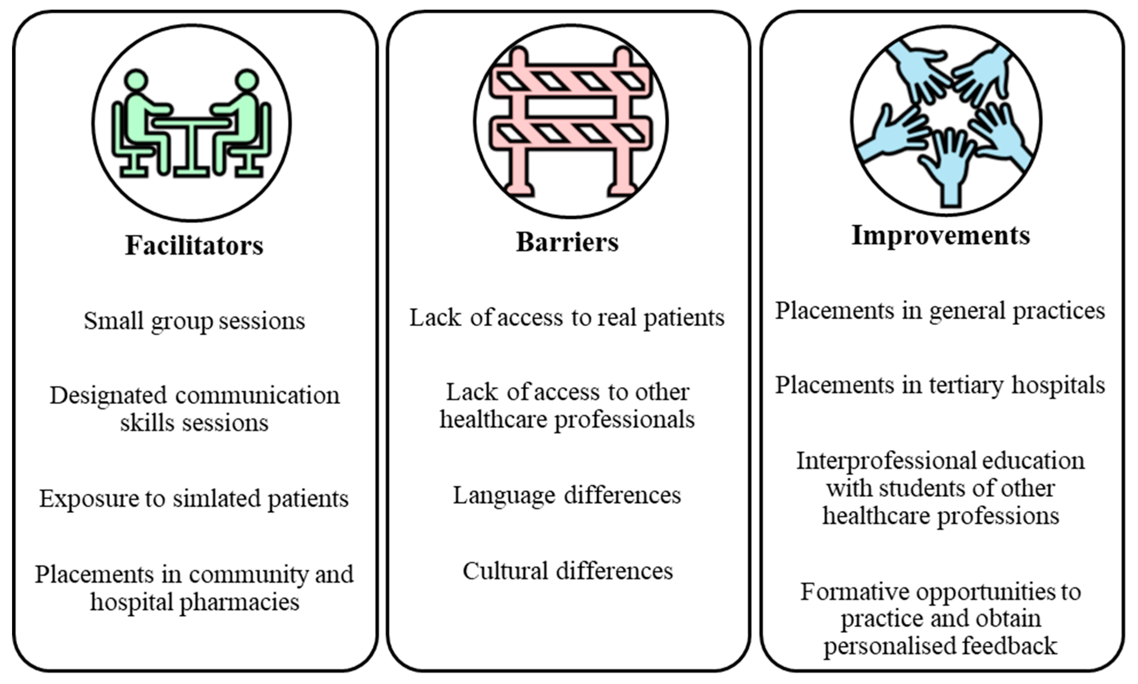 Pharmacy 13 00117 g003 Pharmacy 13 00117 g003