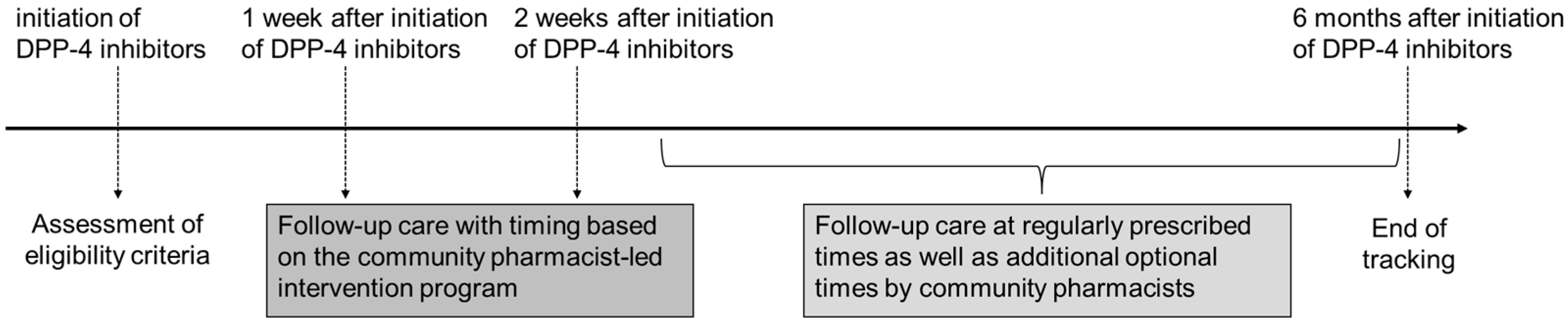Pharmacy 13 00119 g001