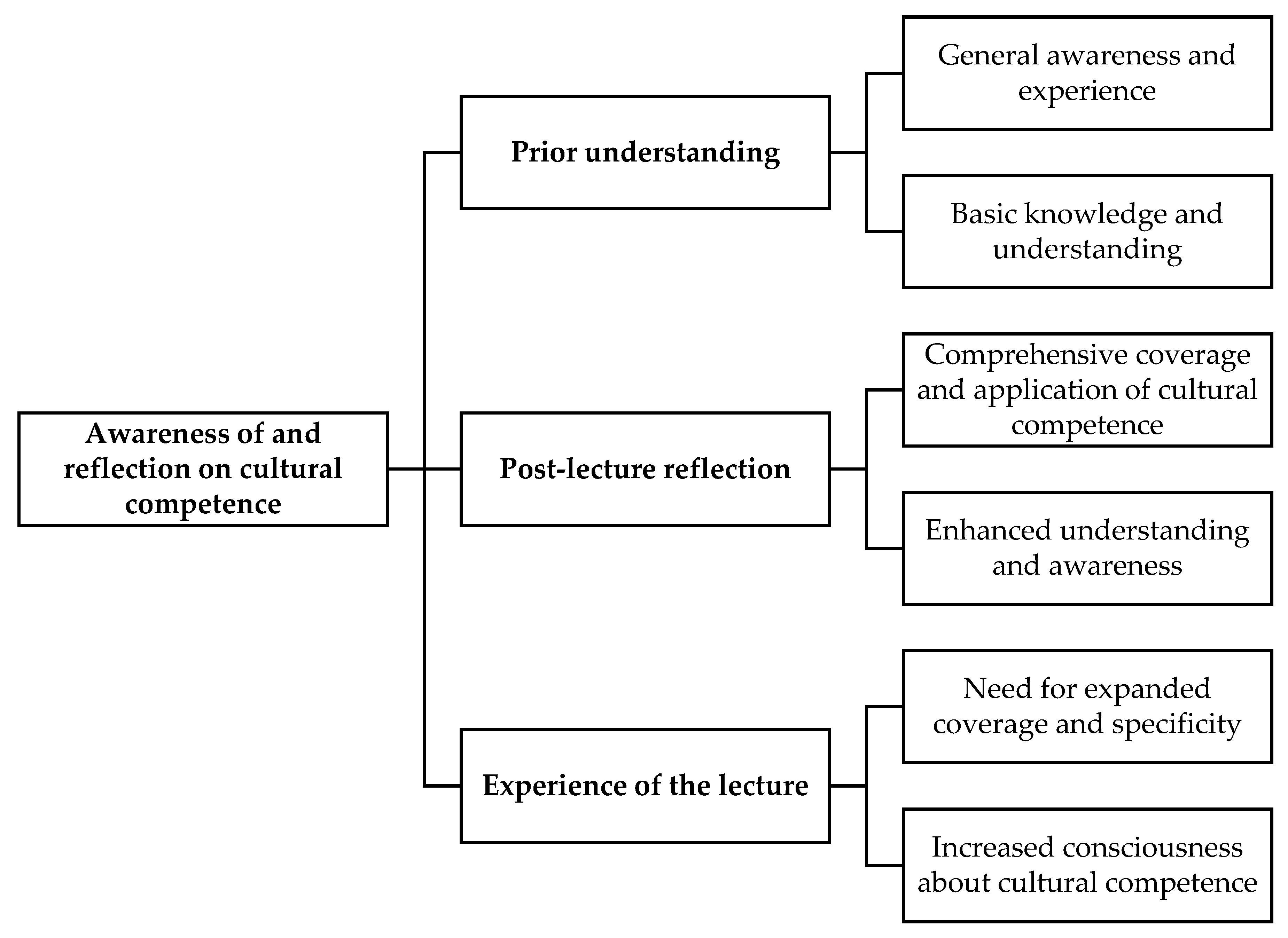 Pharmacy 13 00122 g001 Pharmacy 13 00122 g001