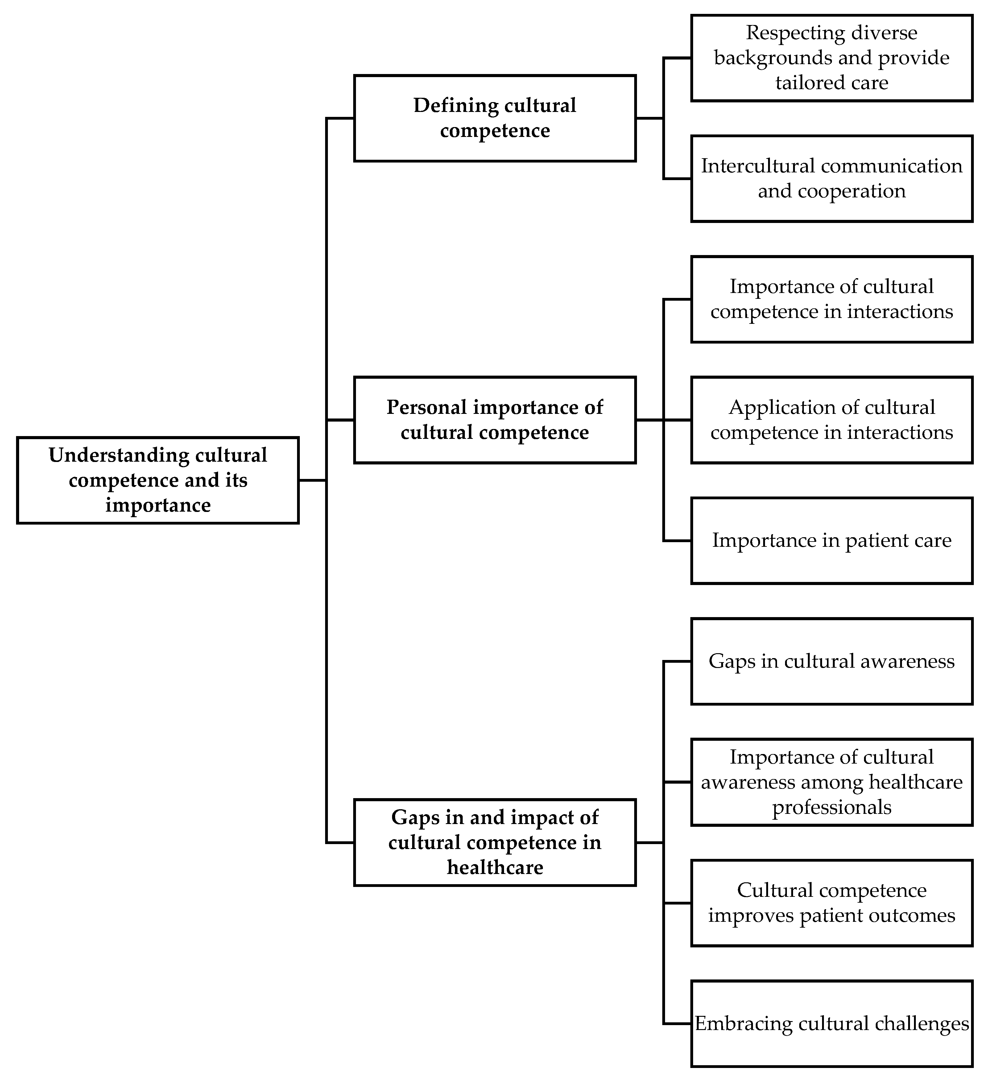 Pharmacy 13 00122 g002 Pharmacy 13 00122 g002