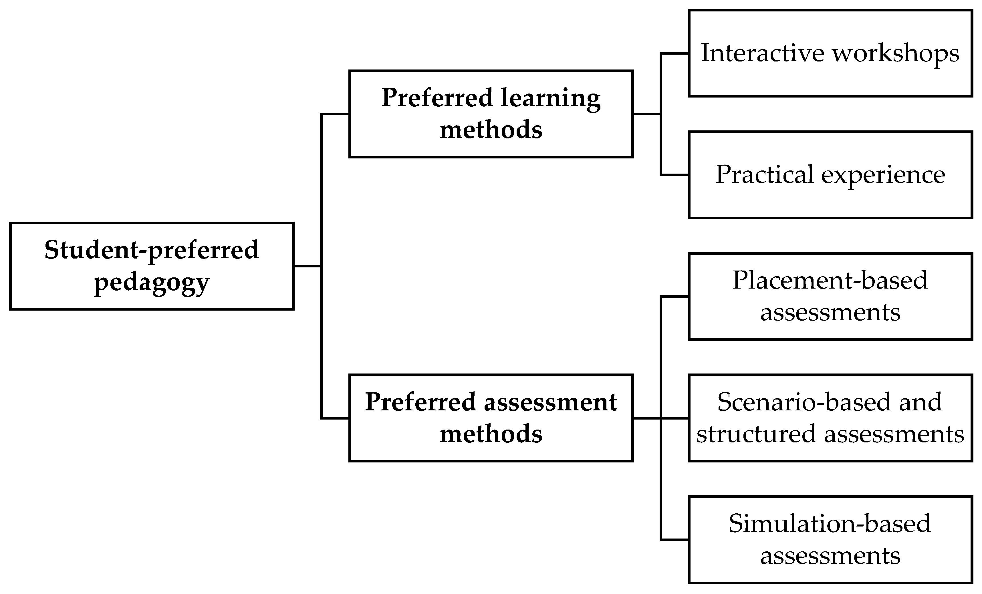 Pharmacy 13 00122 g003 Pharmacy 13 00122 g003