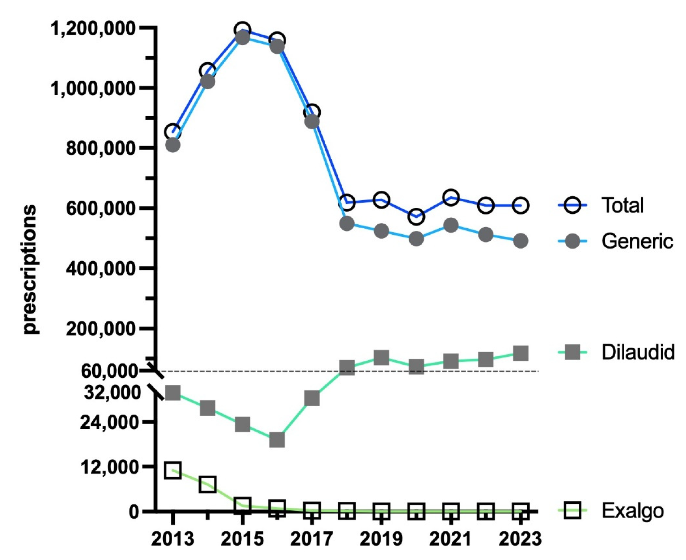 Pharmacy 13 00147 g003 Pharmacy 13 00147 g003