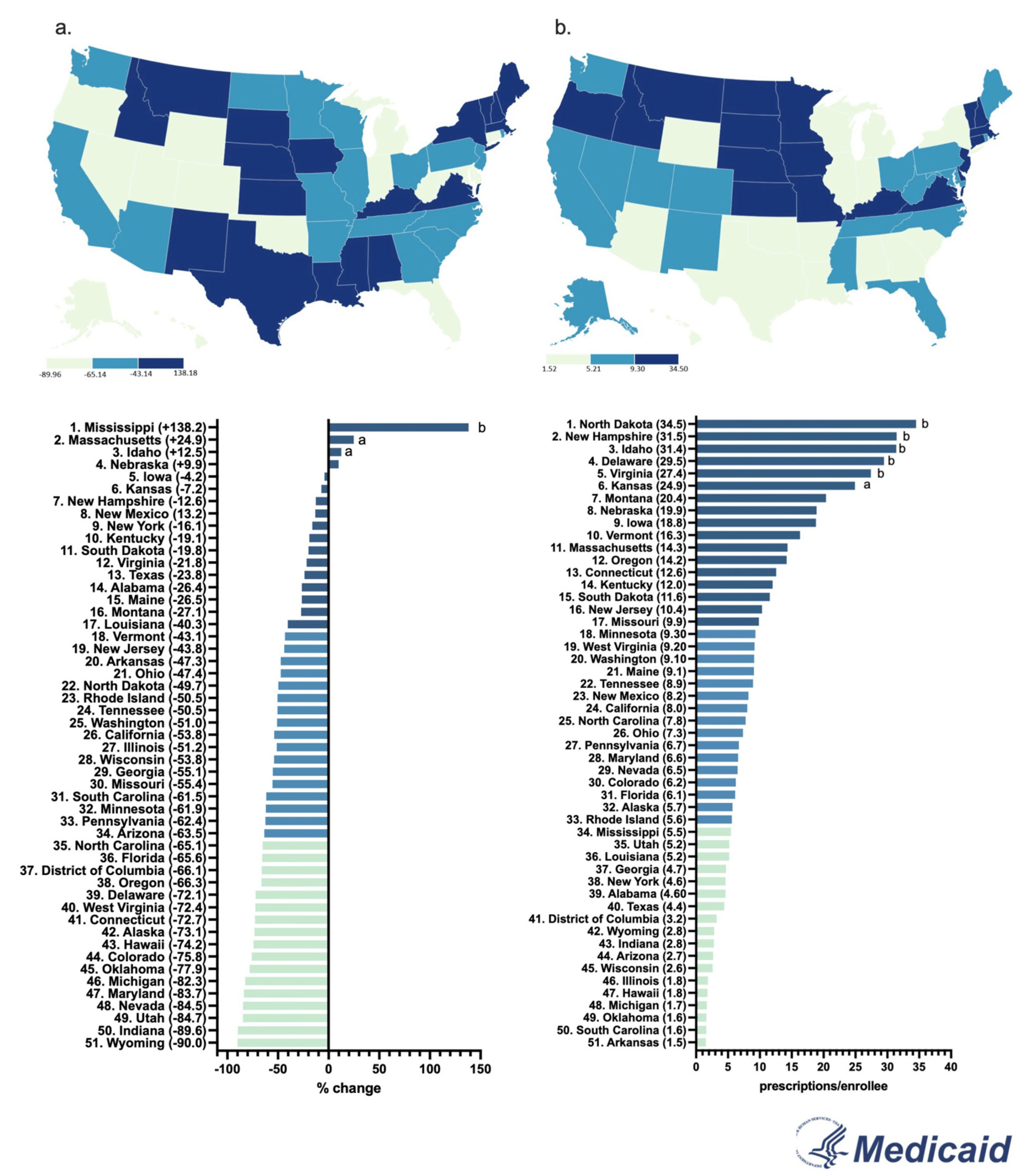 Pharmacy 13 00147 g004 Pharmacy 13 00147 g004