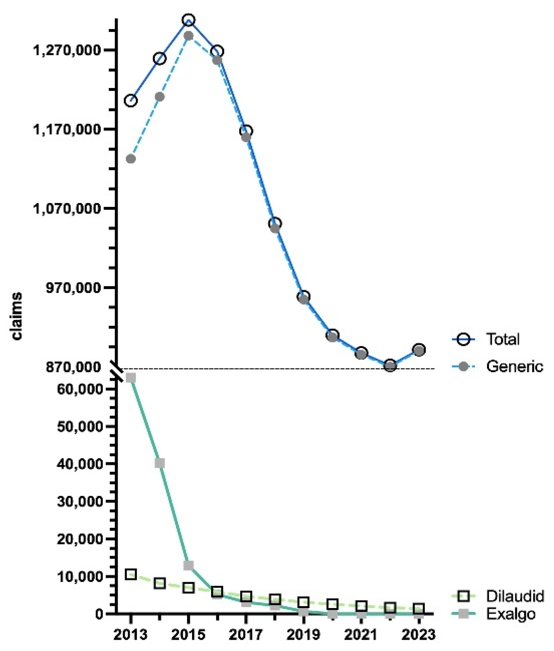 Pharmacy 13 00147 g005 Pharmacy 13 00147 g005