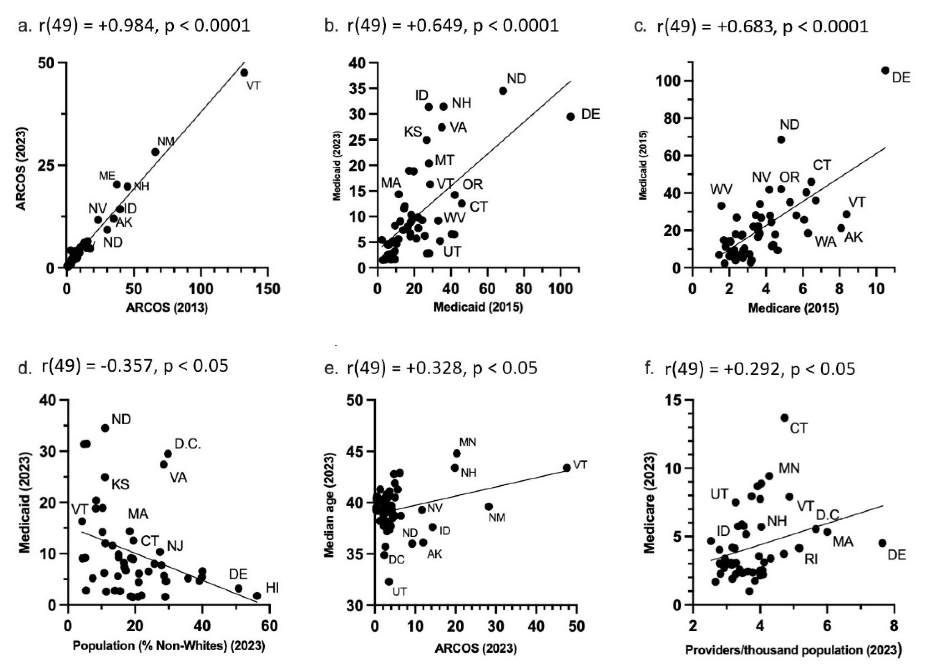 Pharmacy 13 00147 g007 Pharmacy 13 00147 g007