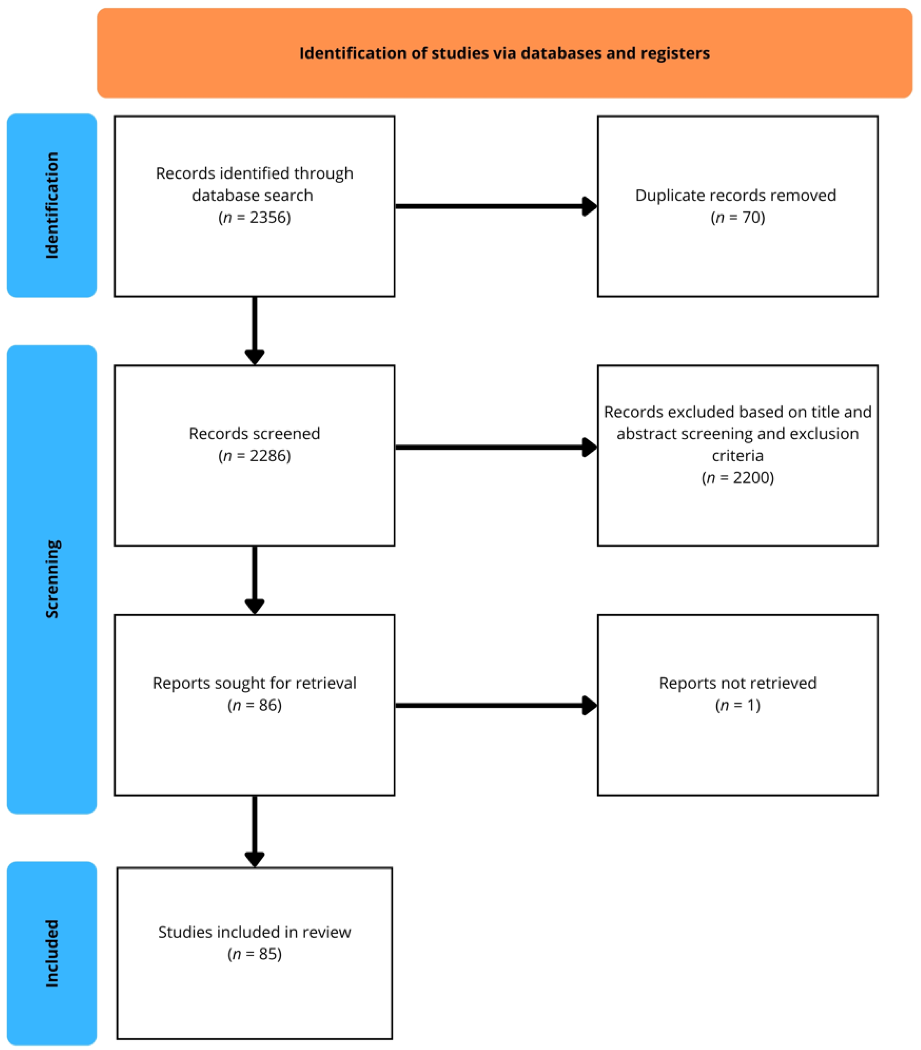 Pharmacy 13 00151 g001 Pharmacy 13 00151 g001