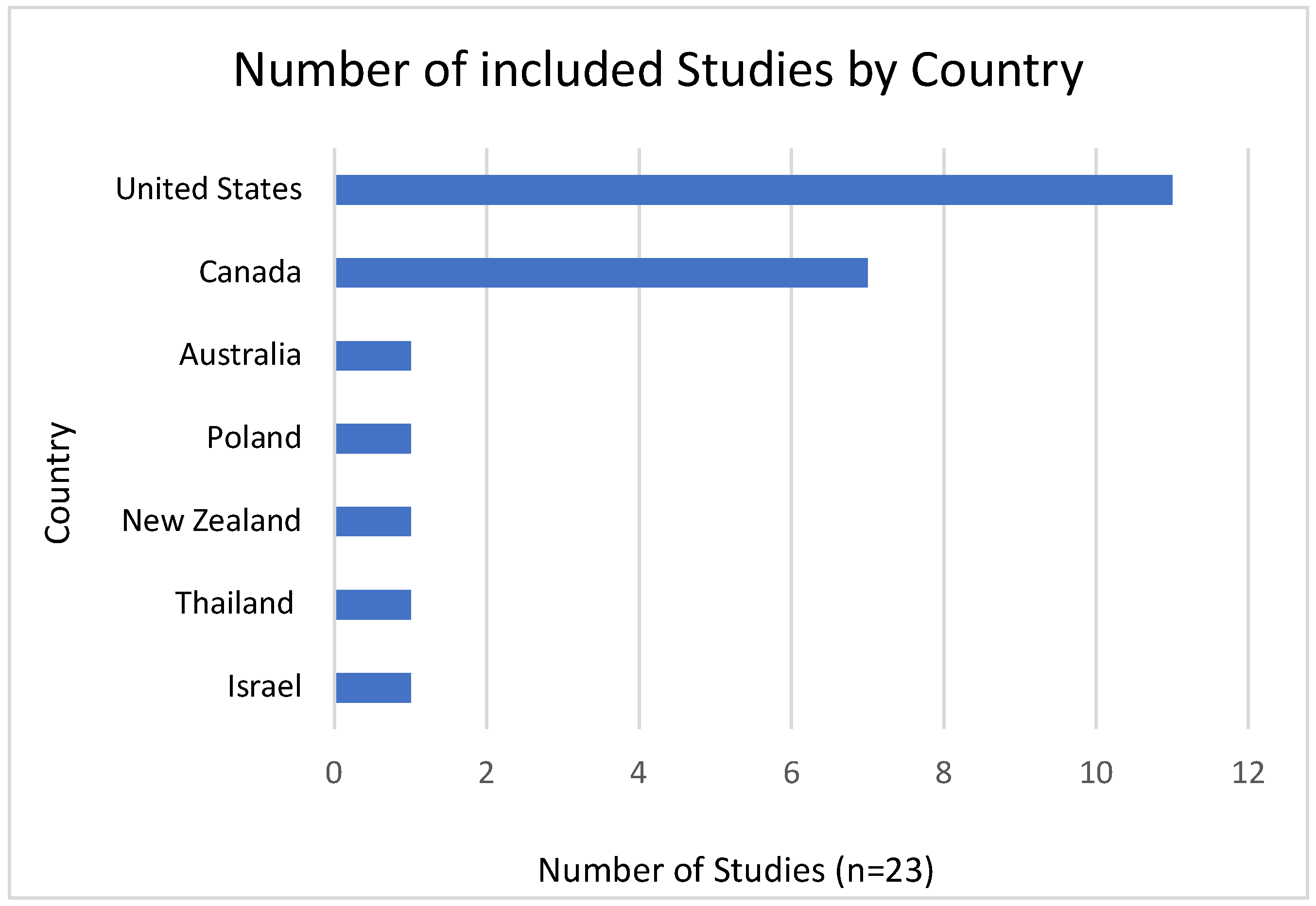 Pharmacy 13 00157 g002 Pharmacy 13 00157 g002