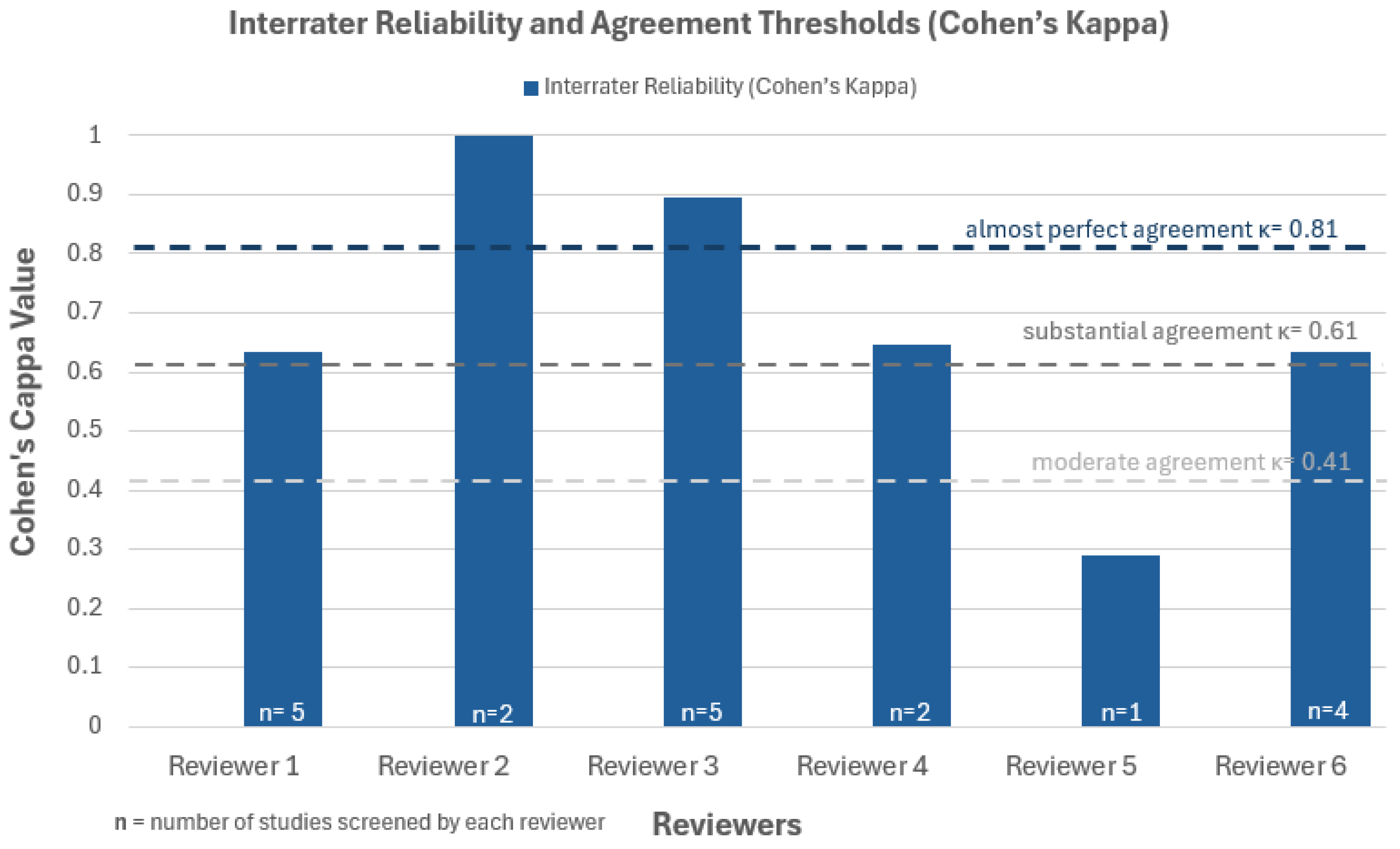 Pharmacy 13 00157 g003 Pharmacy 13 00157 g003