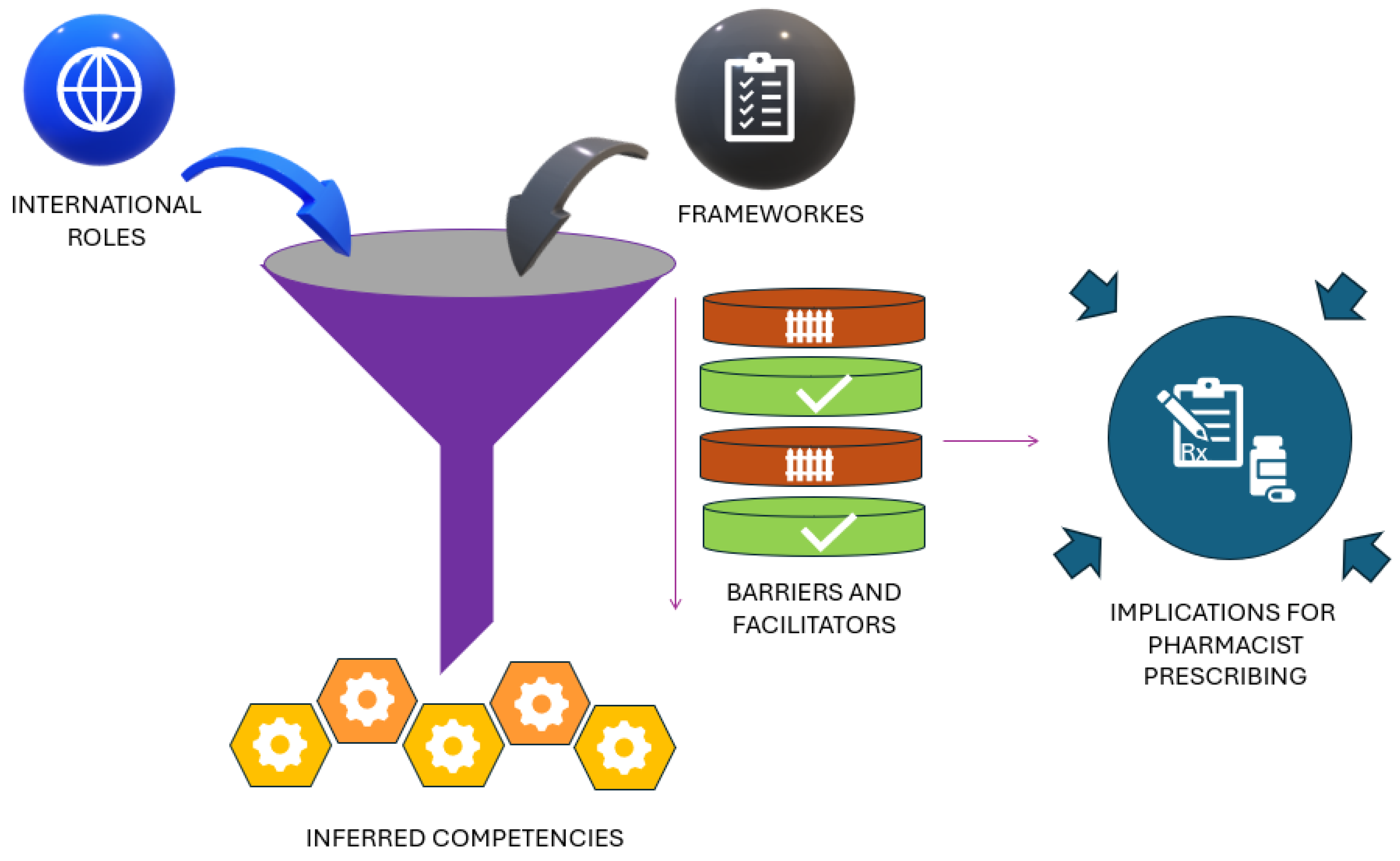 Pharmacy 13 00157 g004 Pharmacy 13 00157 g004