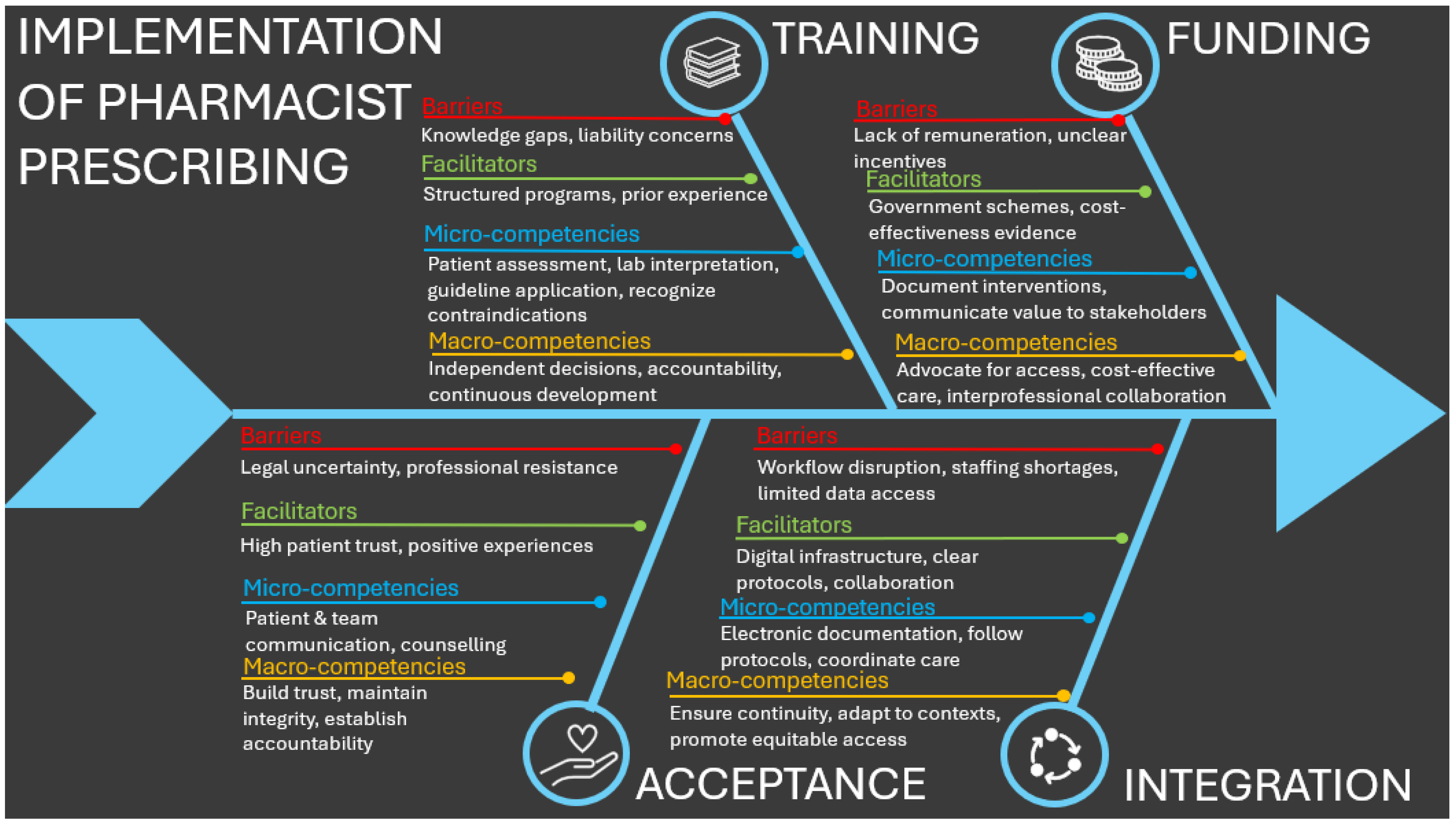 Pharmacy 13 00157 g005 Pharmacy 13 00157 g005