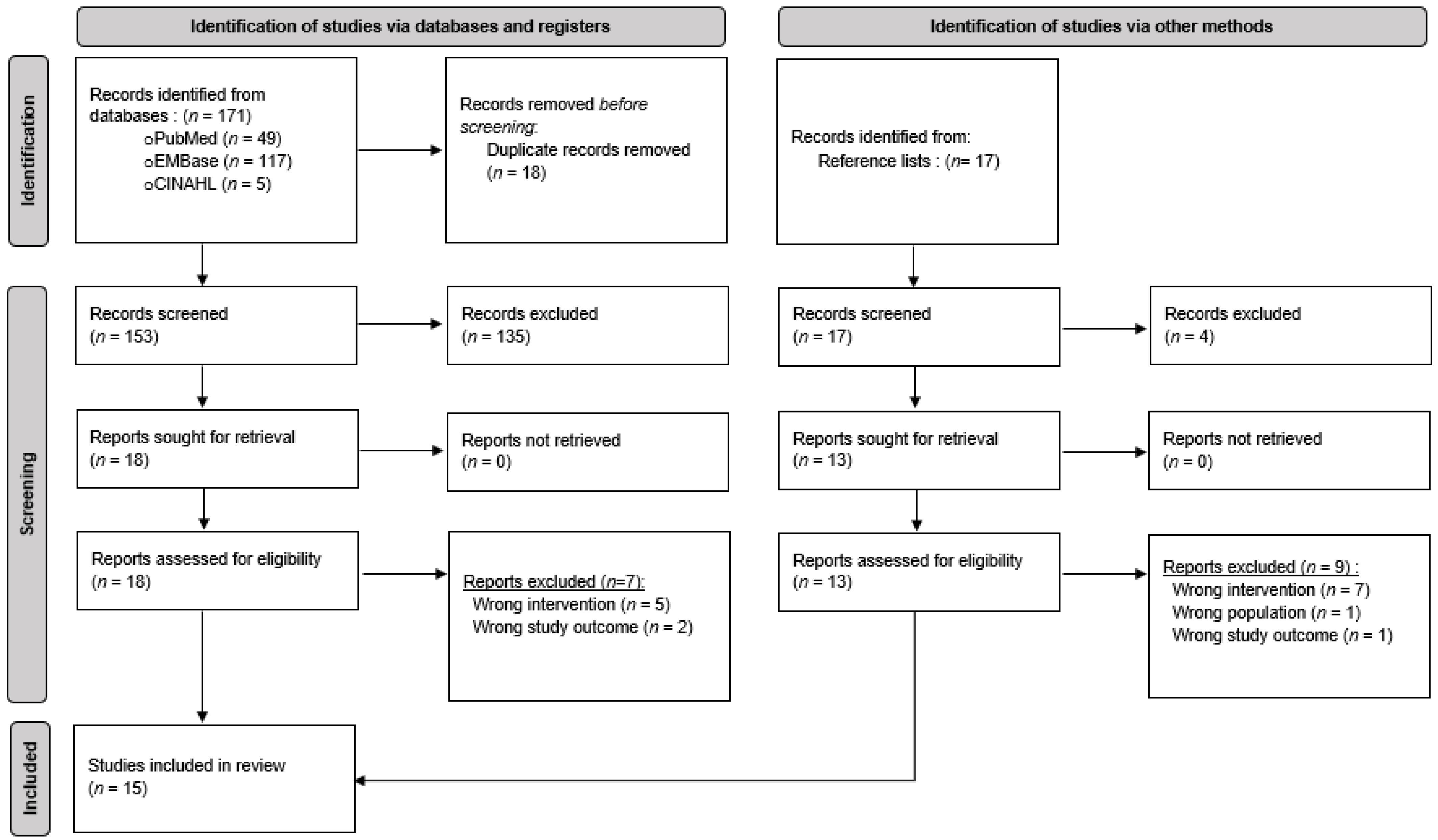 Pharmacy 13 00158 g001