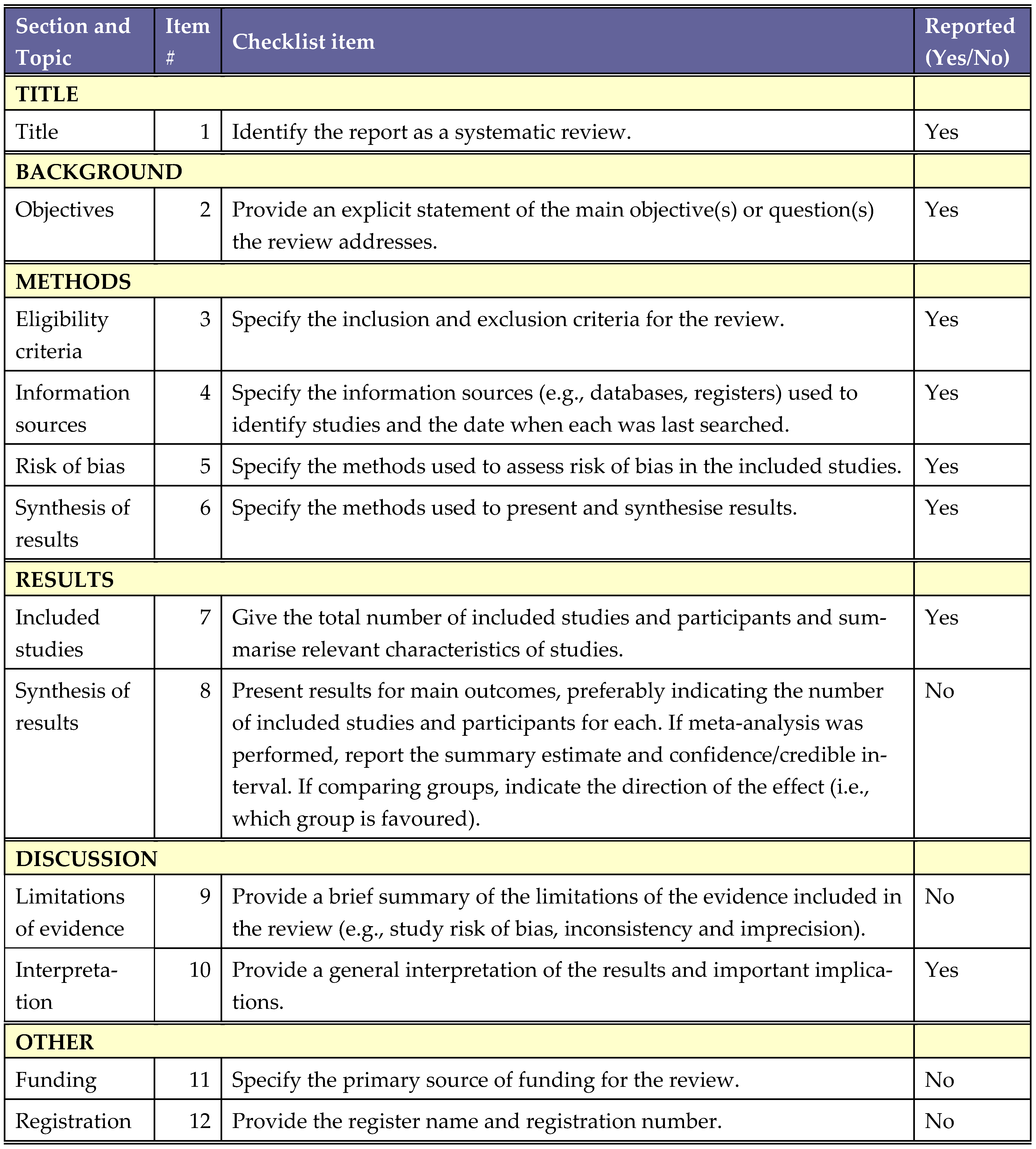 Pharmacy 13 00158 g0a1