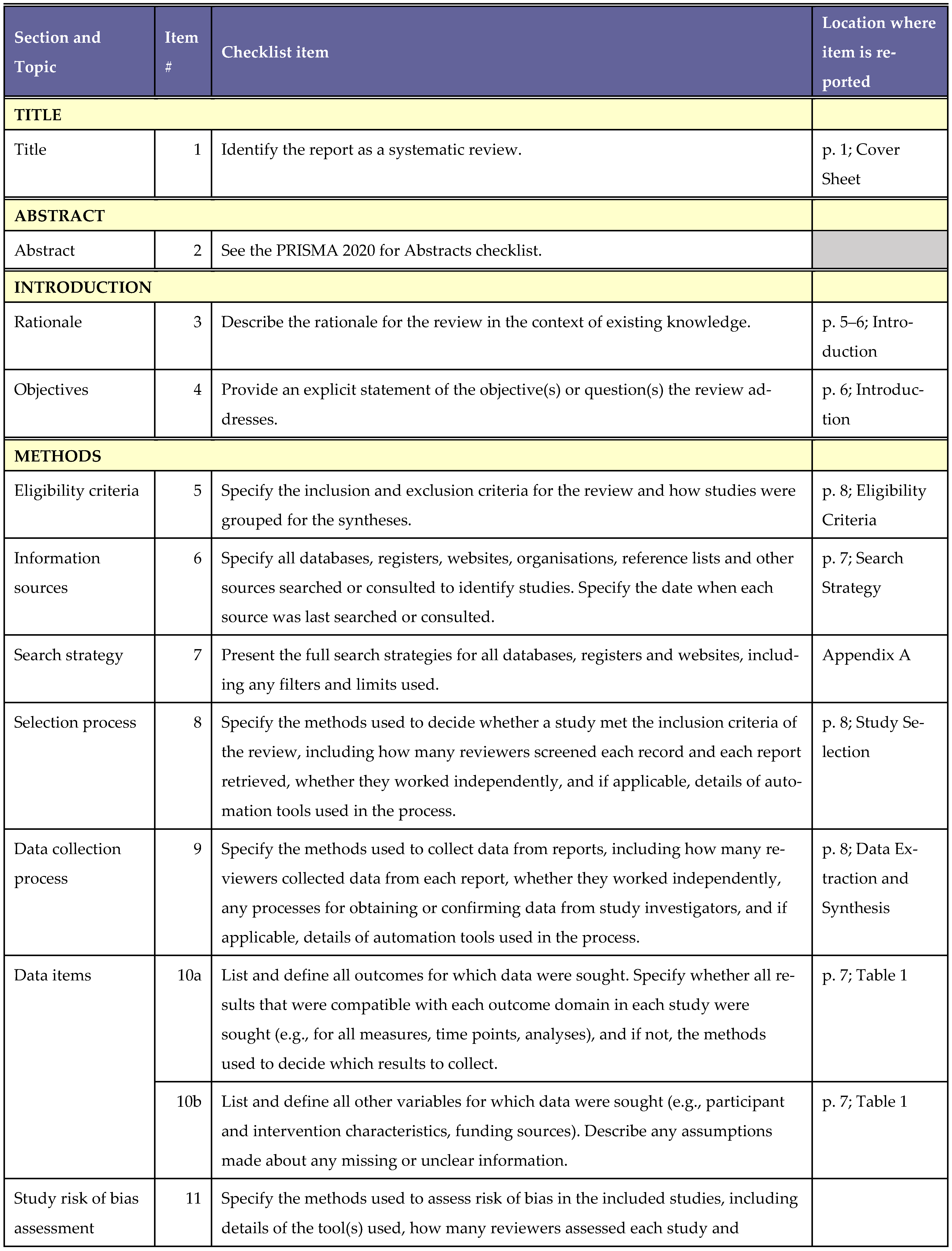 Pharmacy 13 00158 g0a2a
